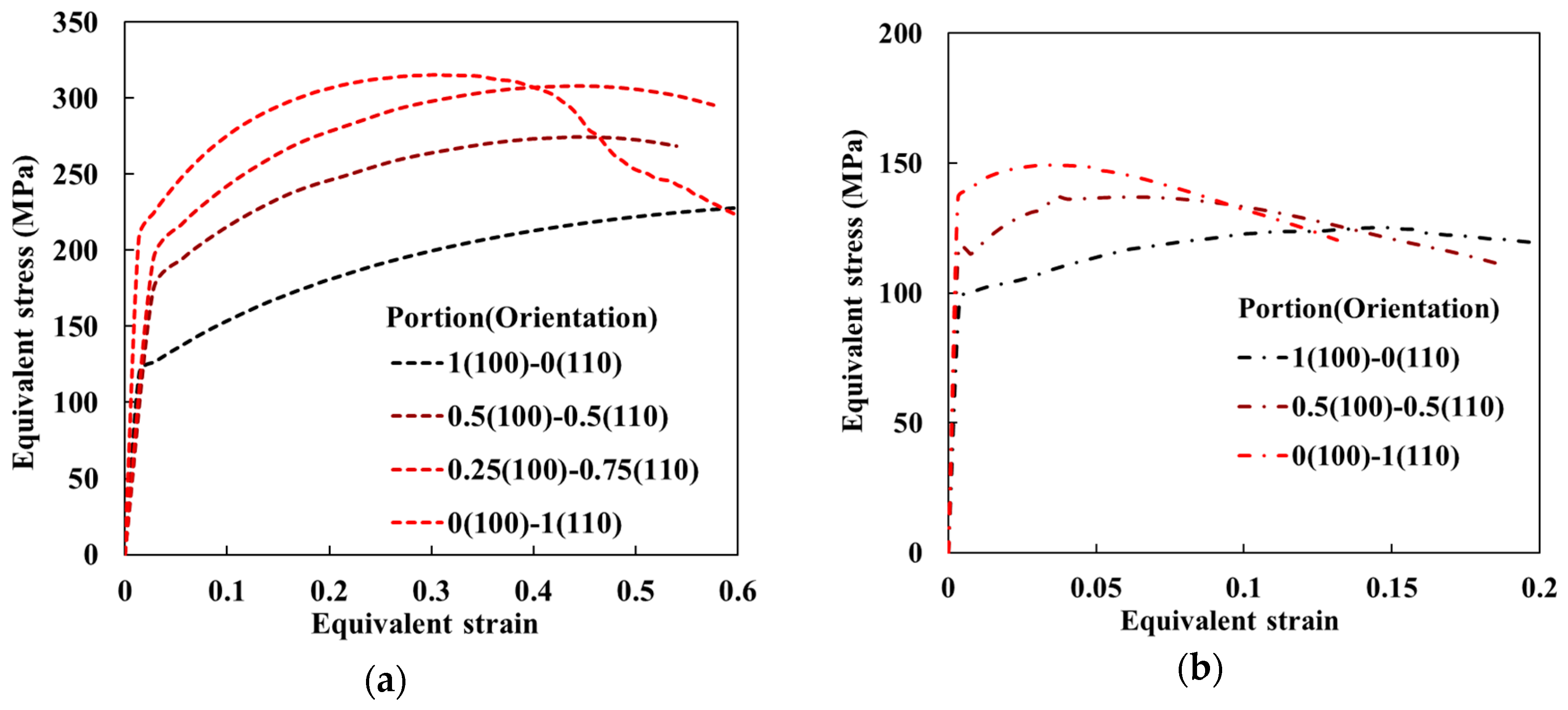 Metals 08 00436 g007