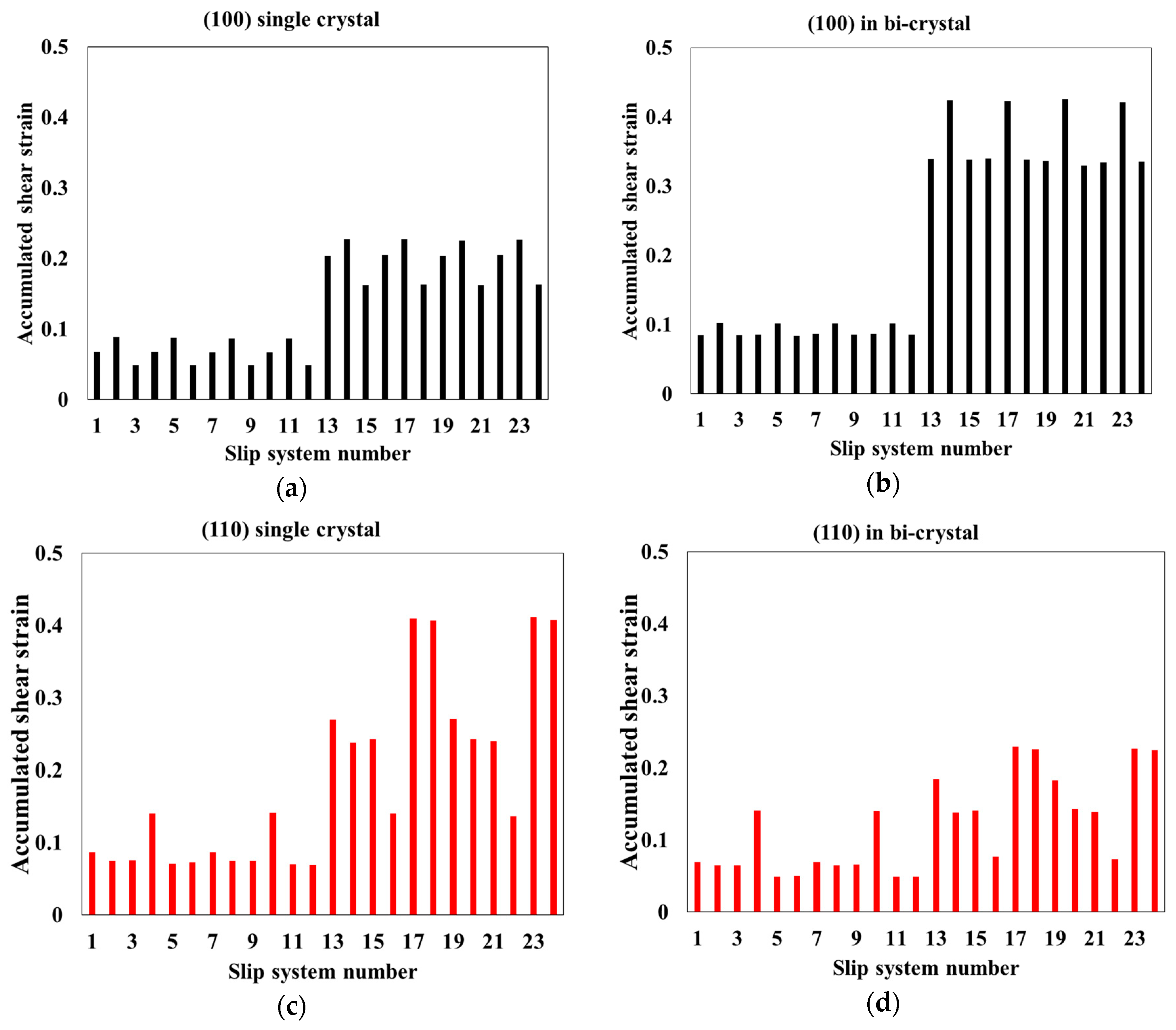 Metals 08 00436 g010