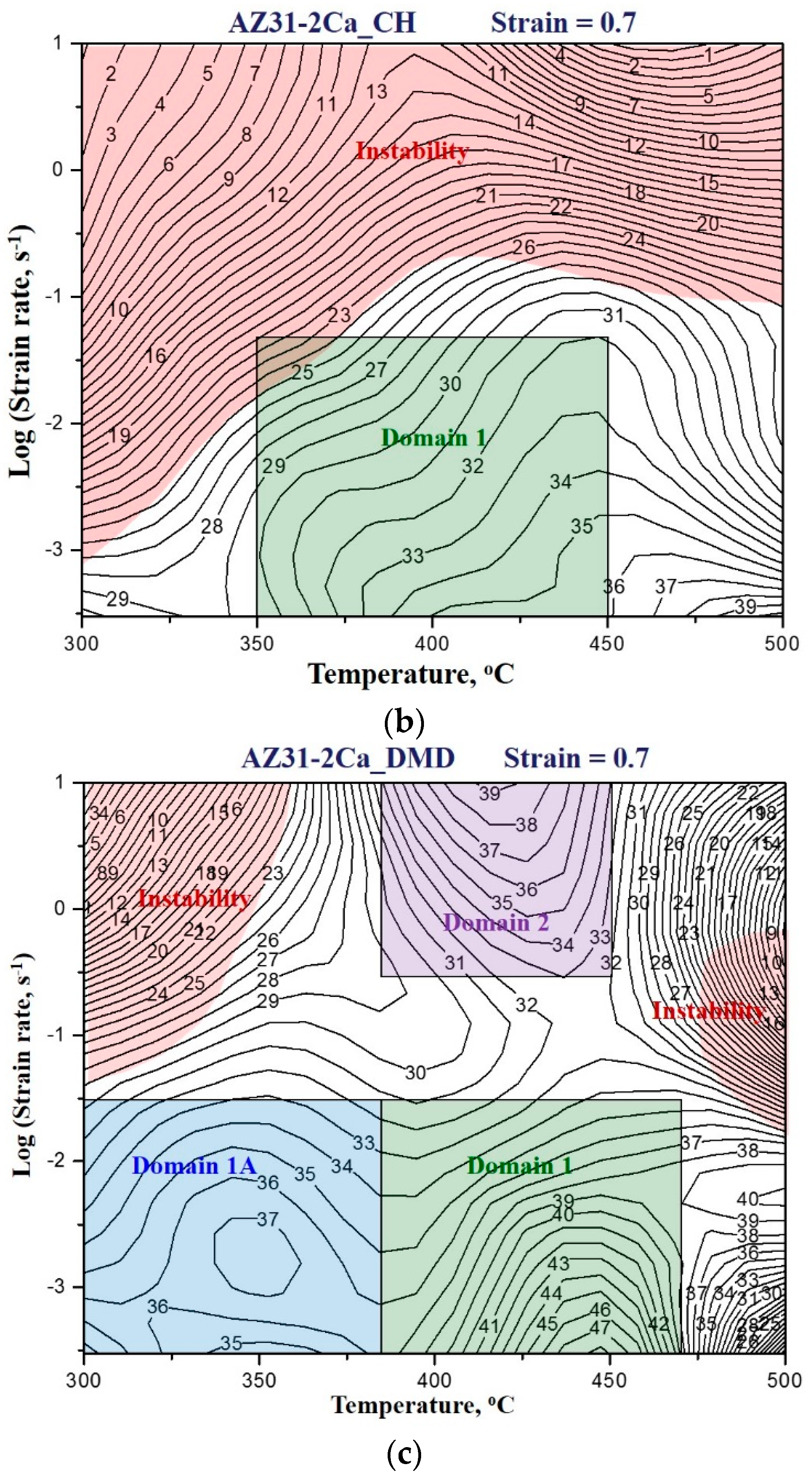 Metals 08 00437 g007b