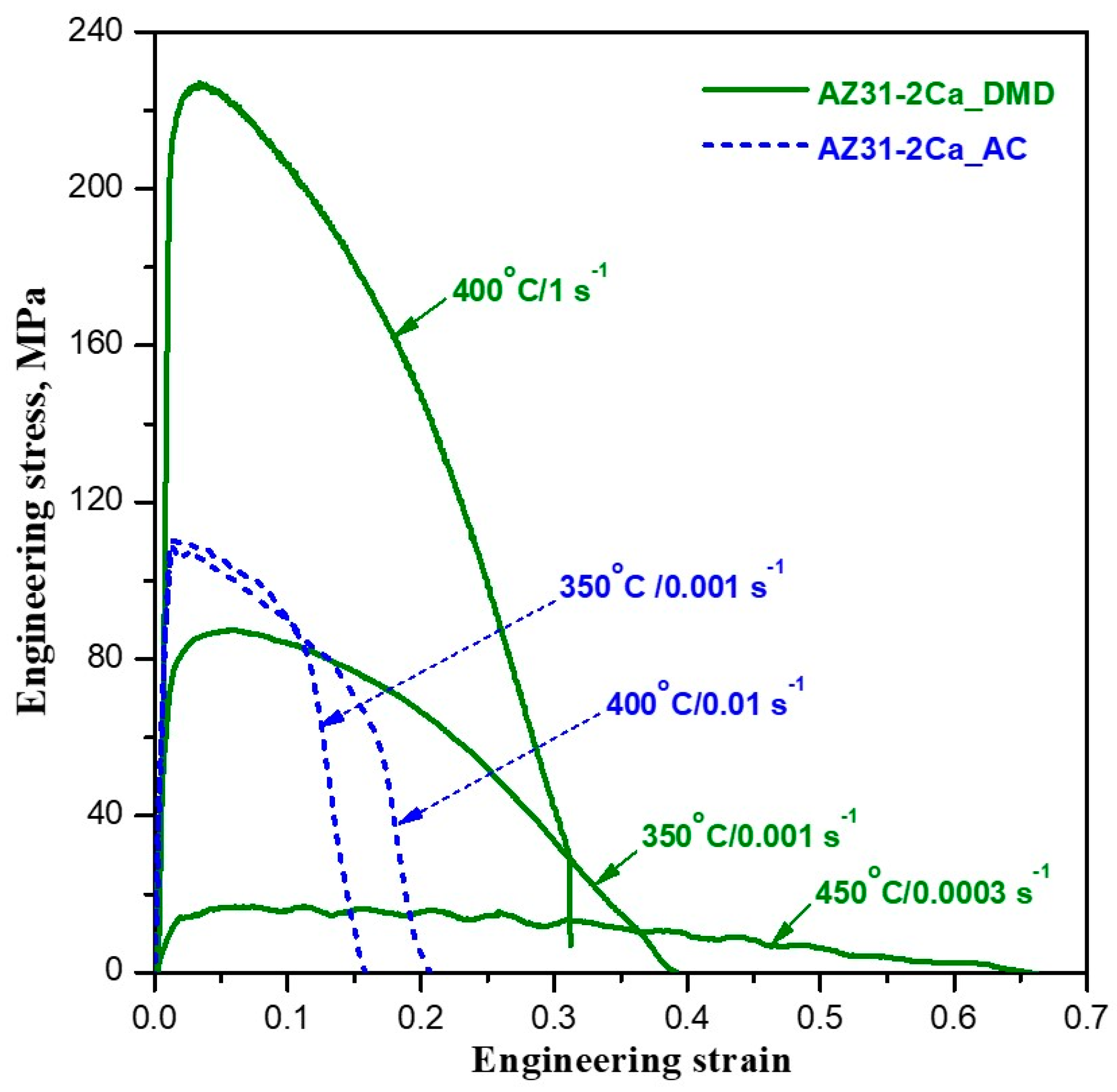 Metals 08 00437 g010