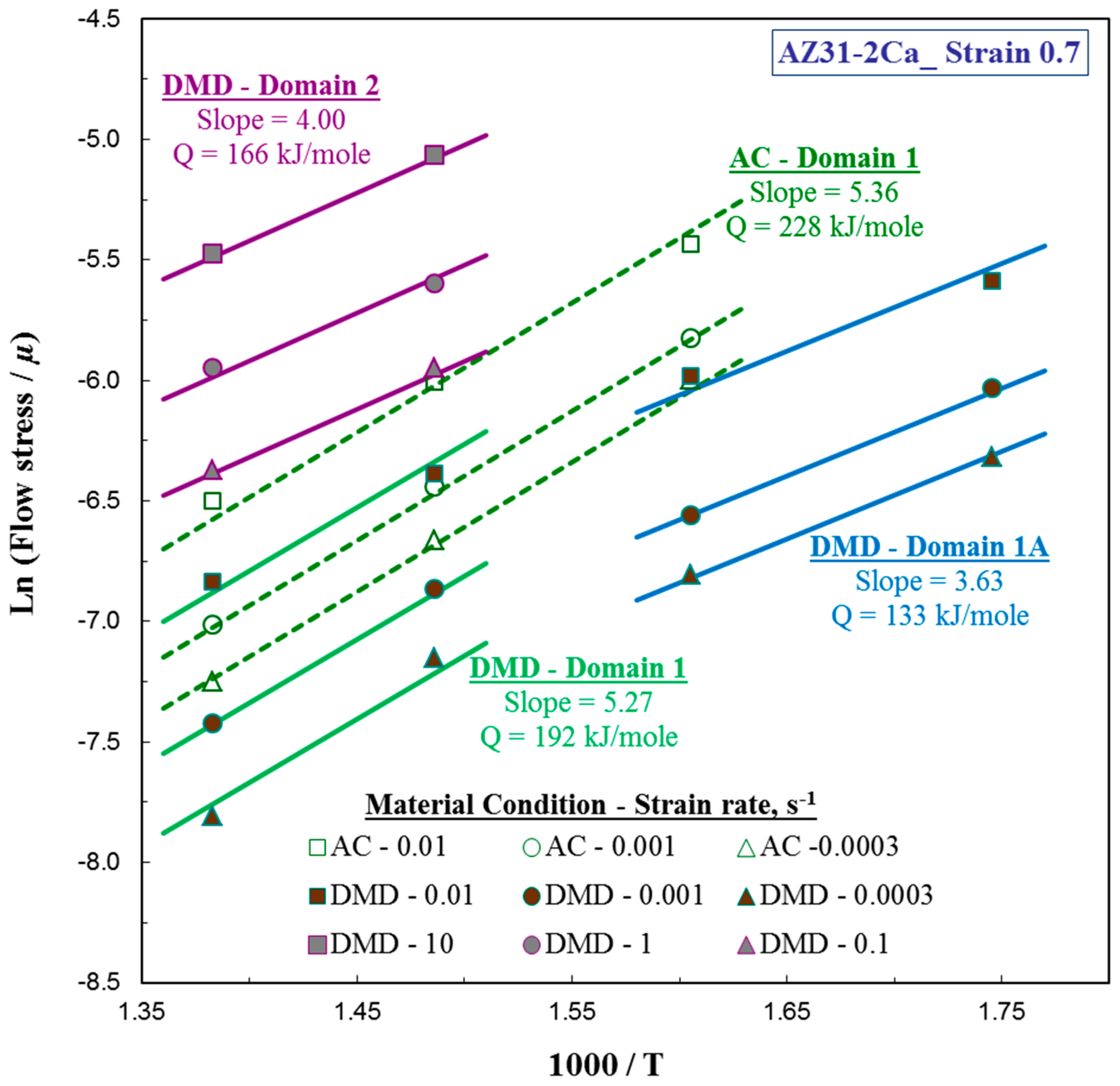 Metals 08 00437 g013