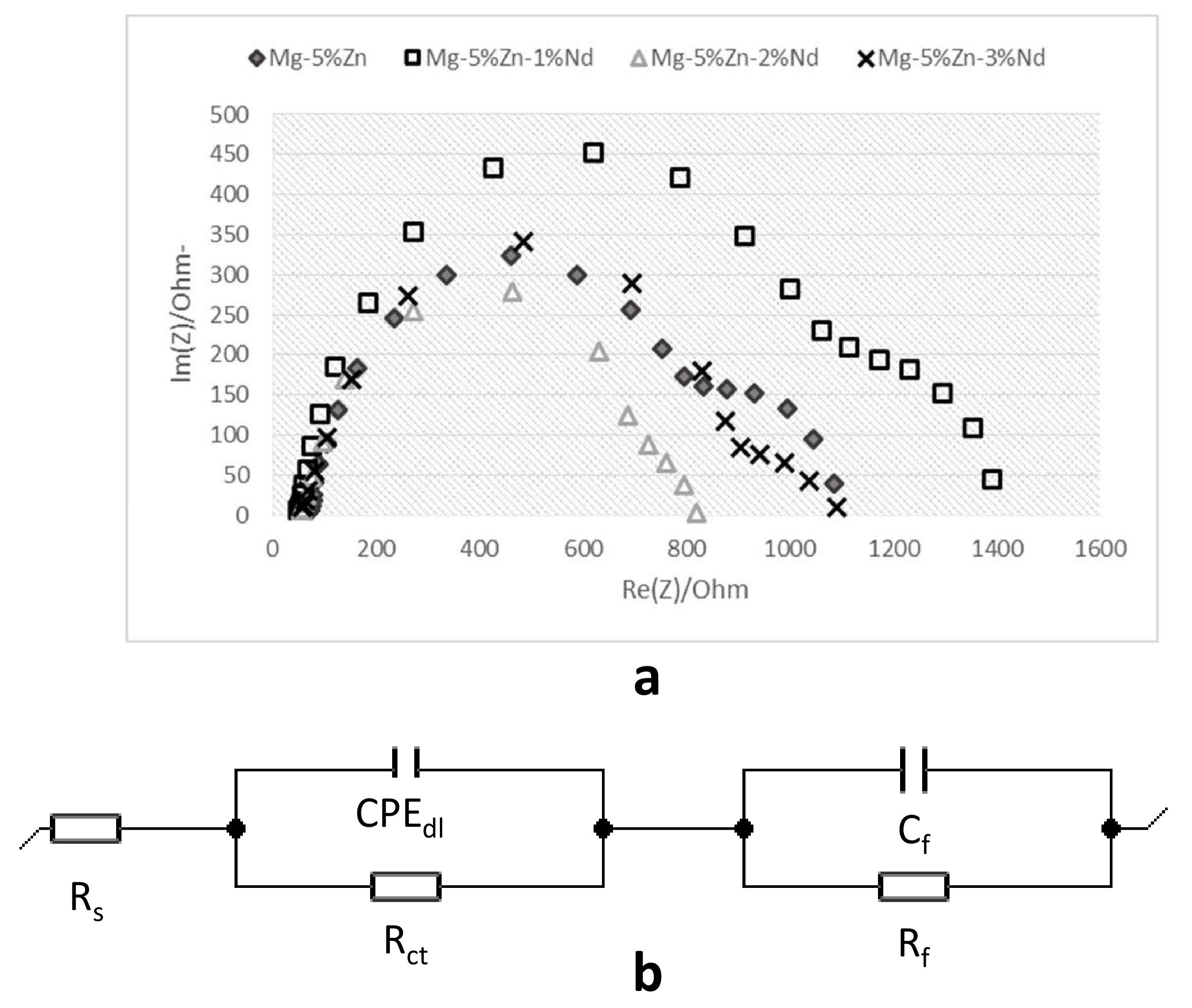 Metals 08 00438 g010