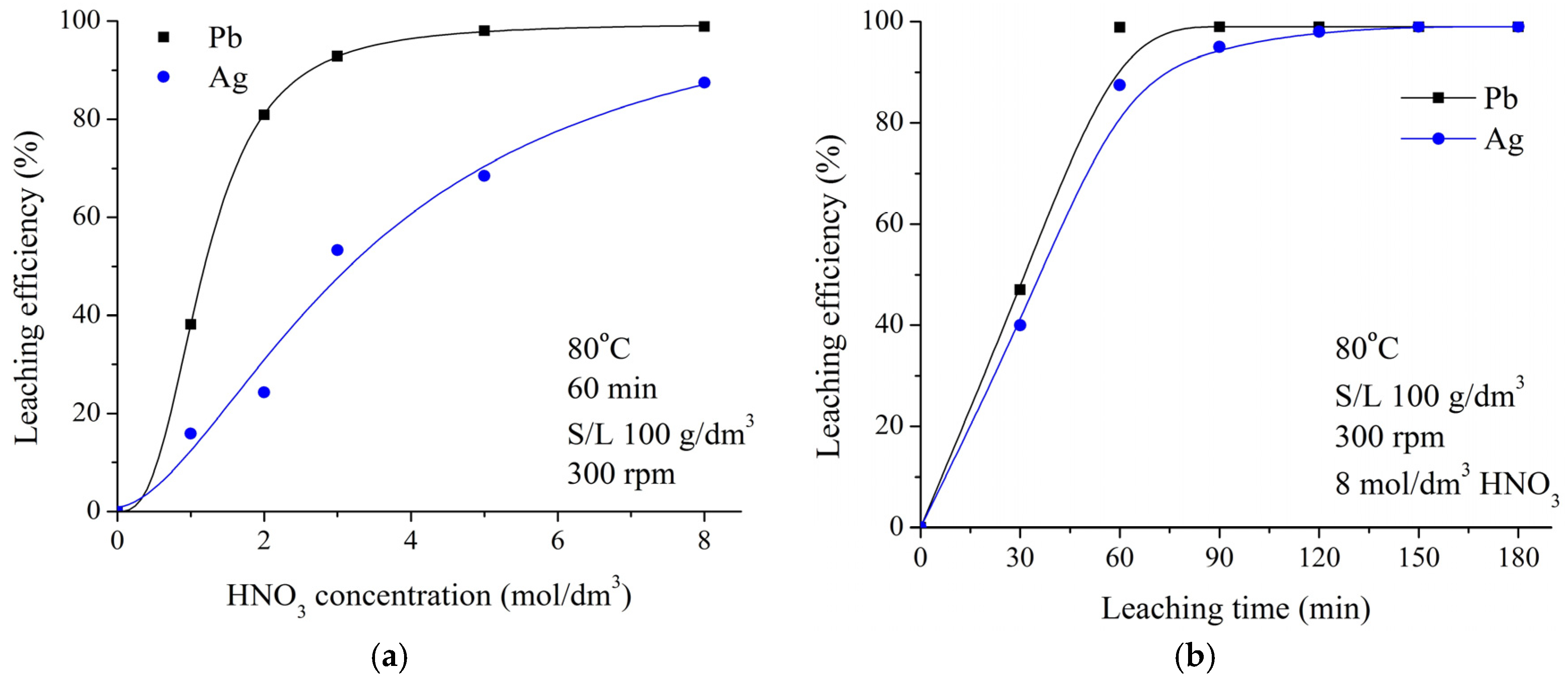 Metals 08 00441 g007a