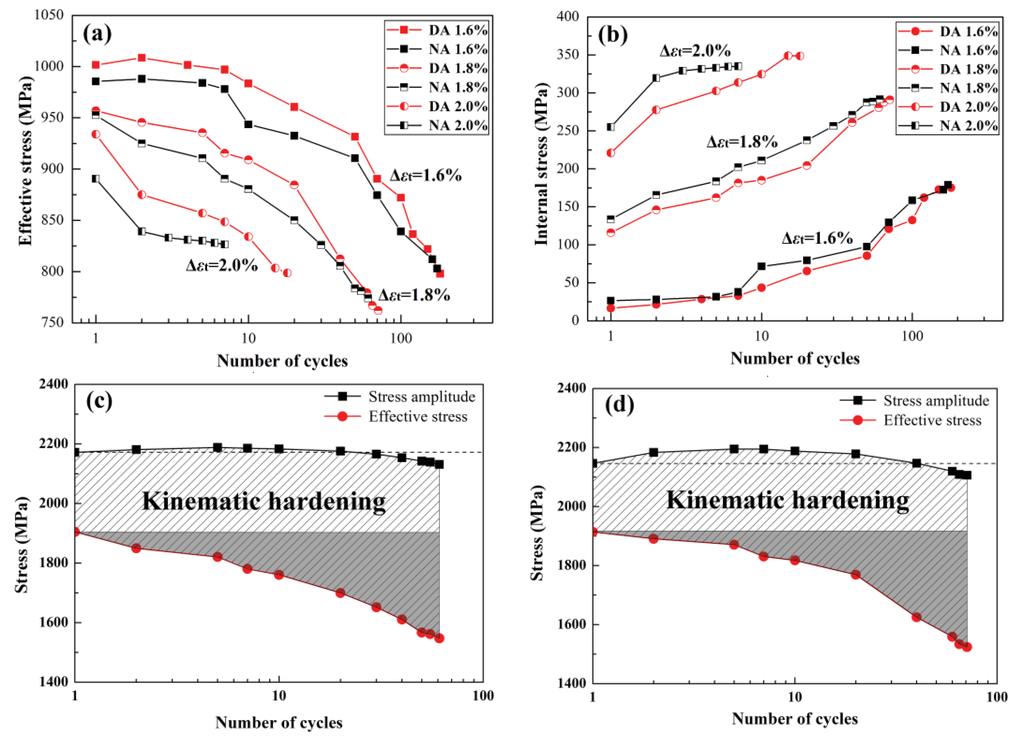 Metals 08 00444 g013