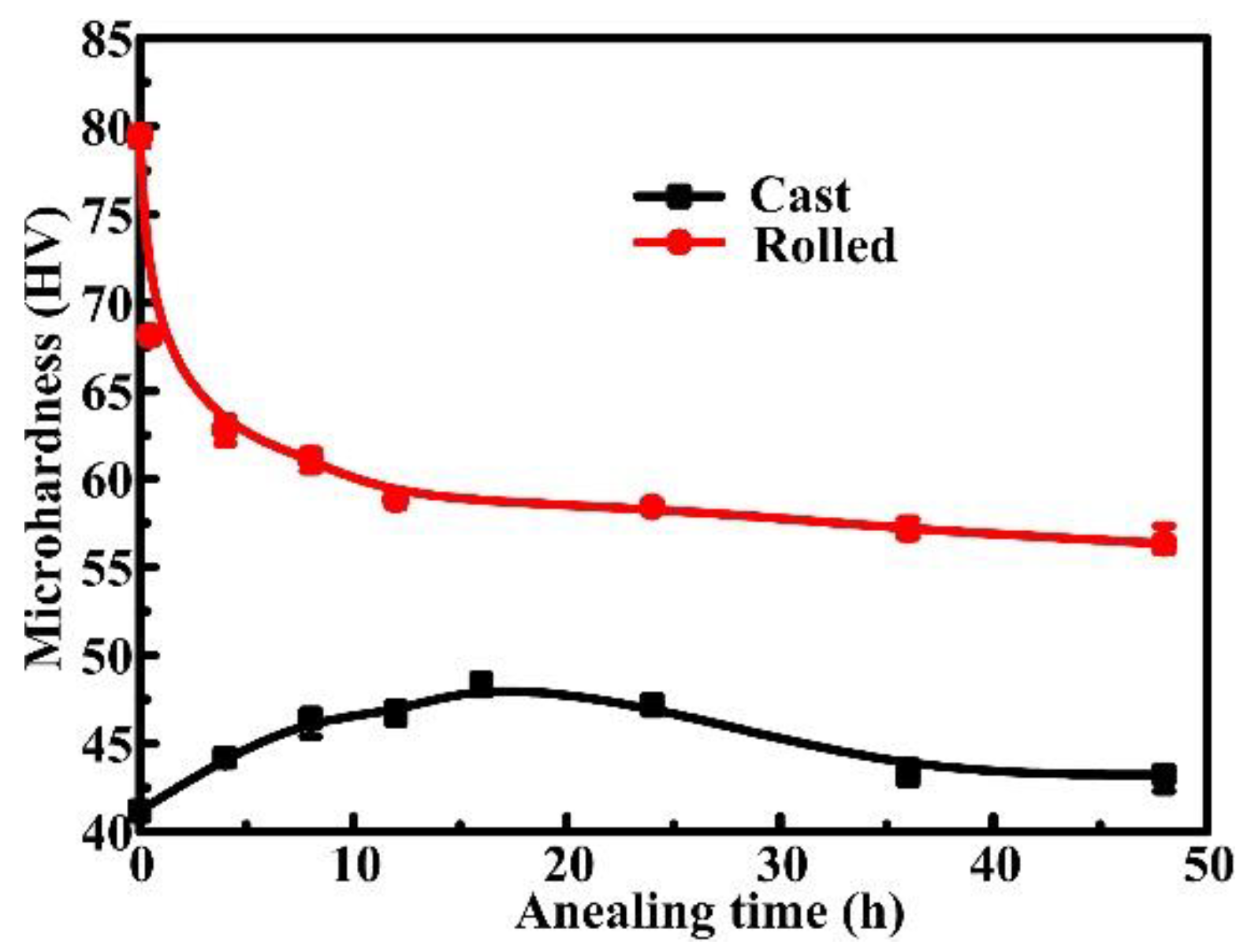 Metals 08 00446 g004