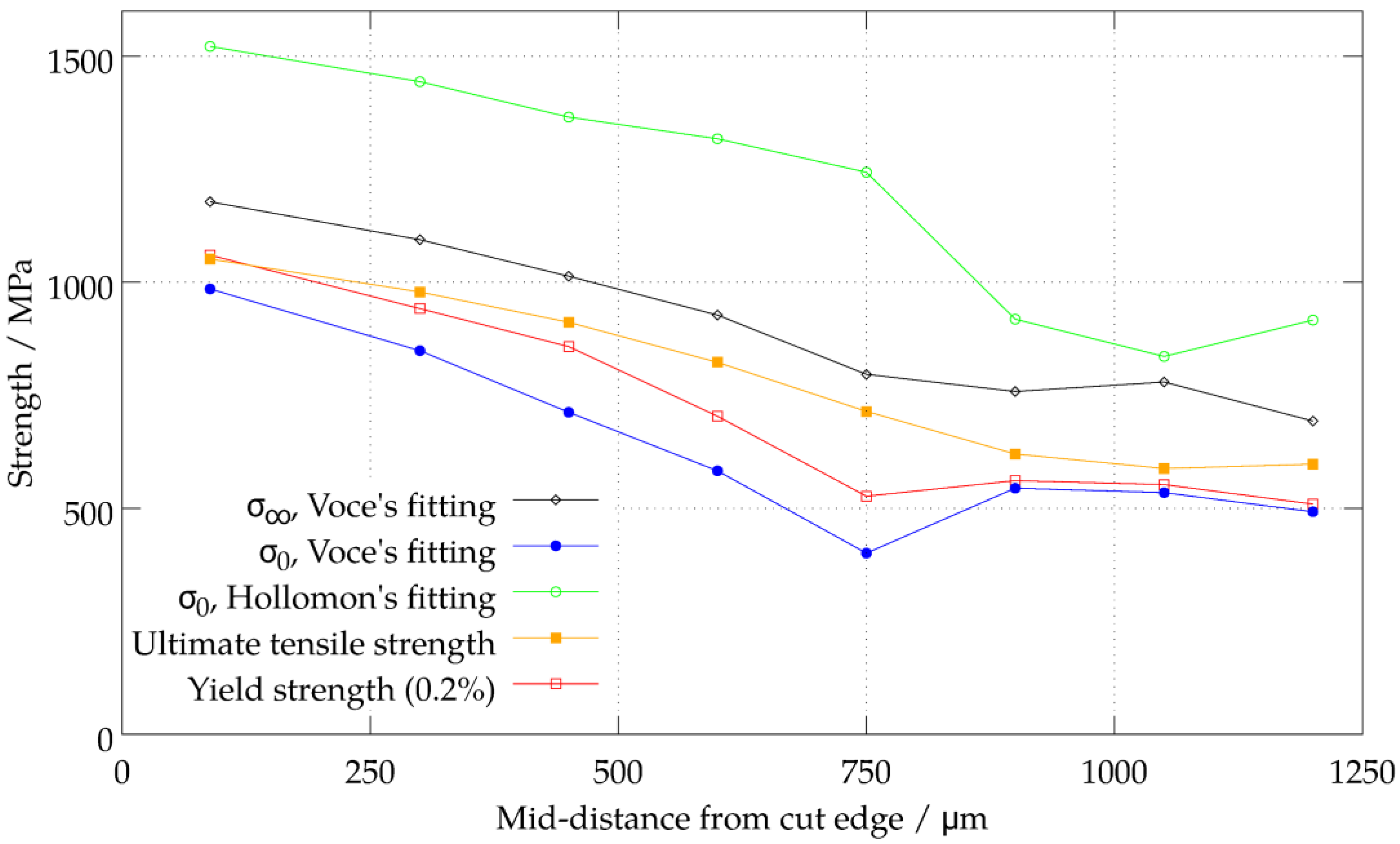 Metals 08 00447 g009