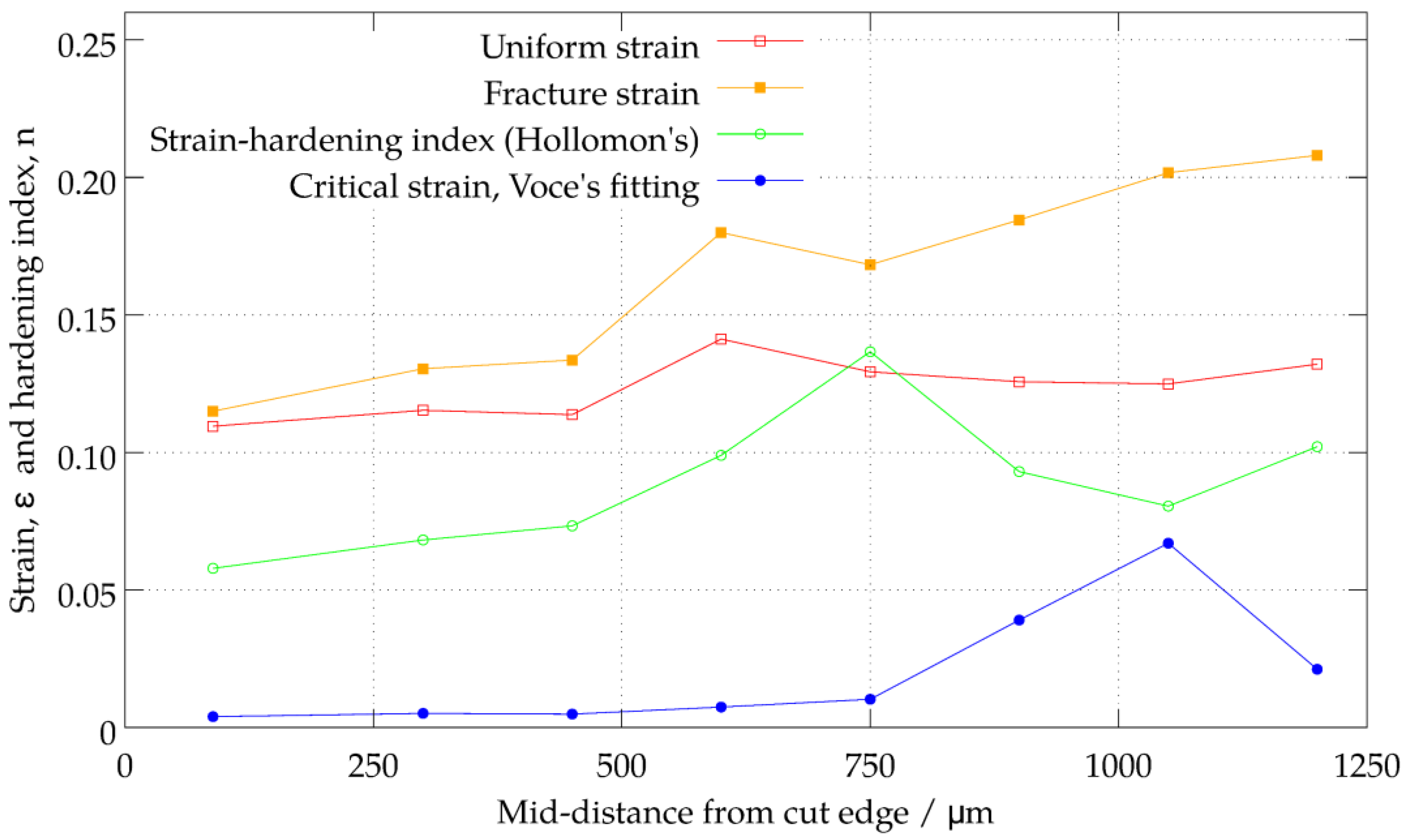 Metals 08 00447 g010