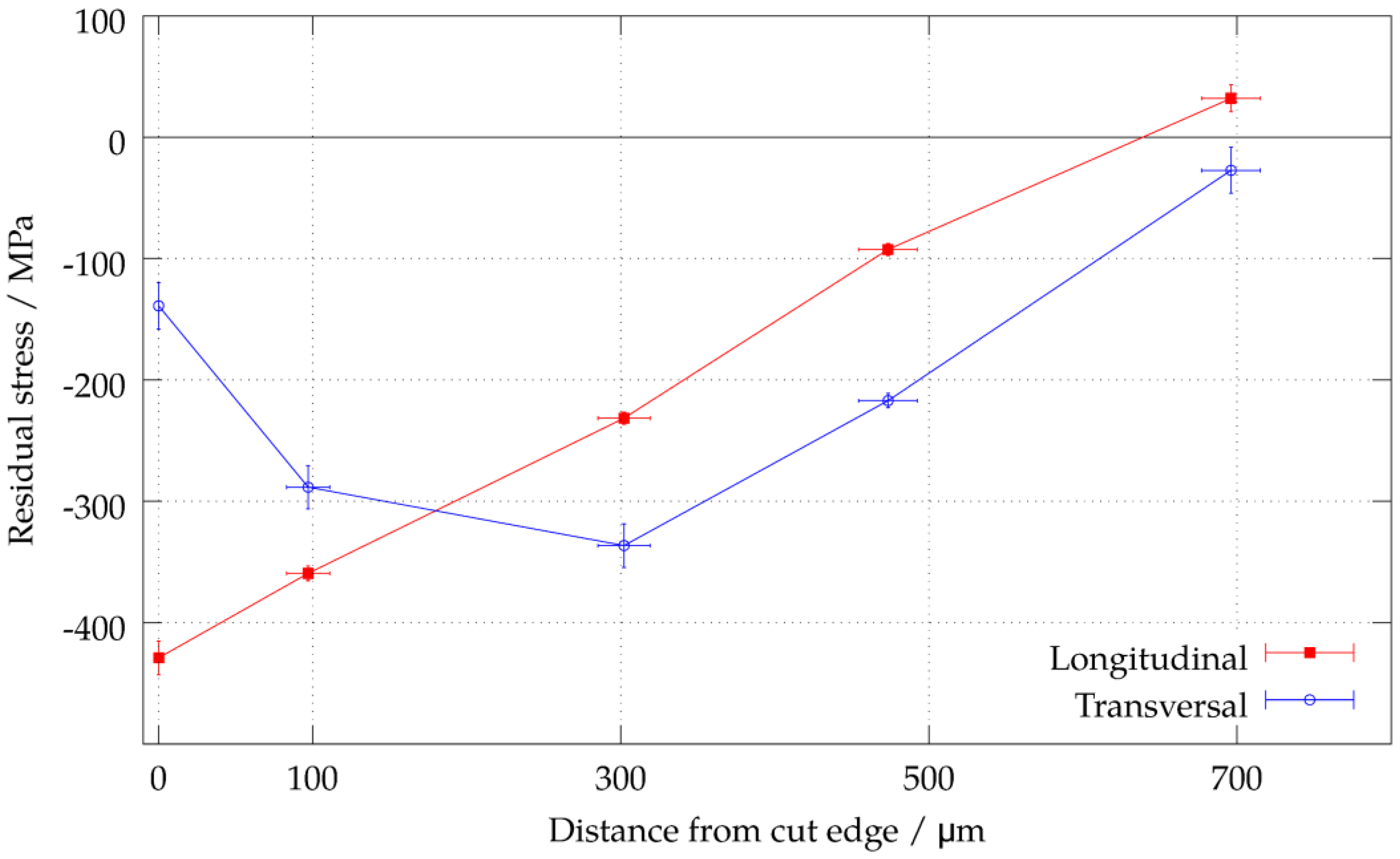 Metals 08 00447 g011