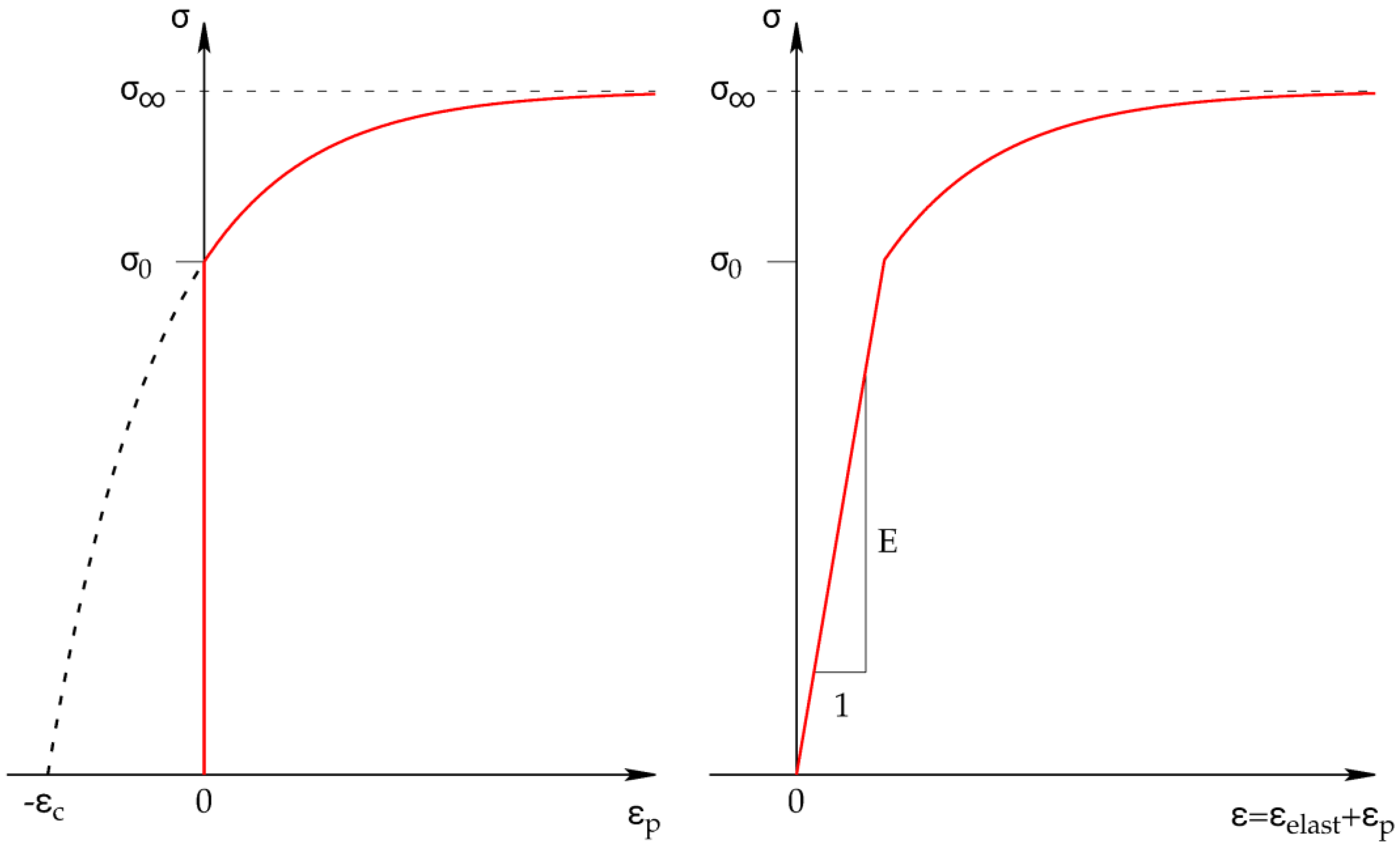 Metals 08 00447 g0a1