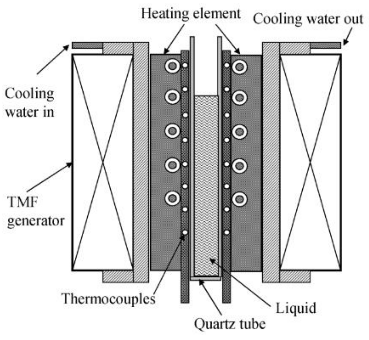 Metals 08 00448 g001 Metals 08 00448 g001