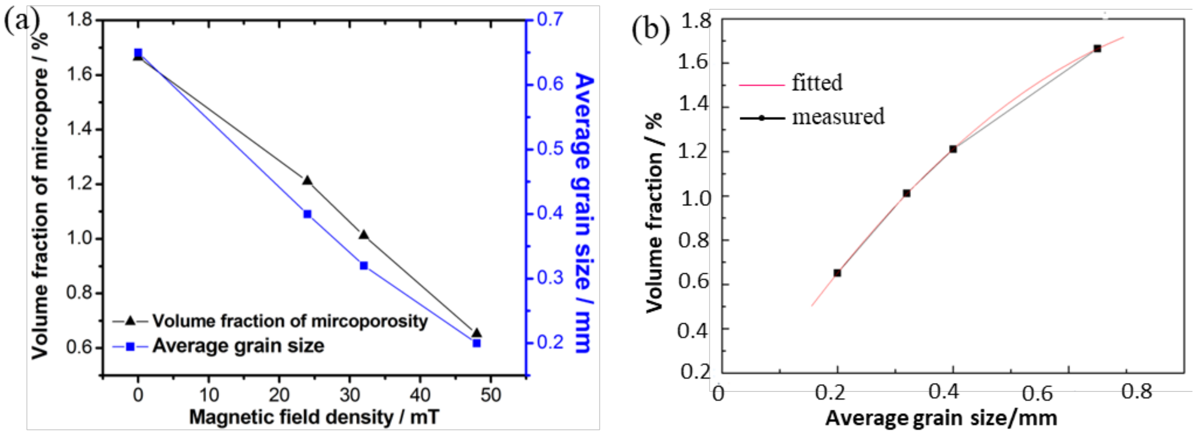Metals 08 00448 g004 Metals 08 00448 g004