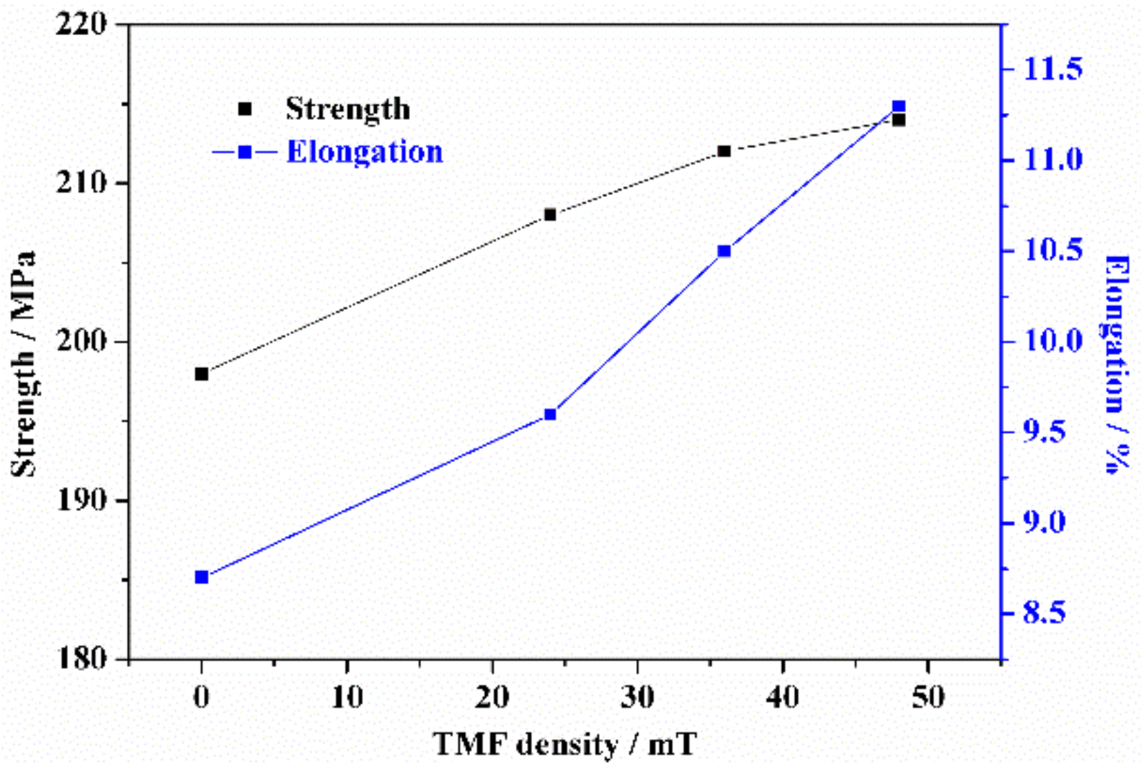 Metals 08 00448 g006 Metals 08 00448 g006