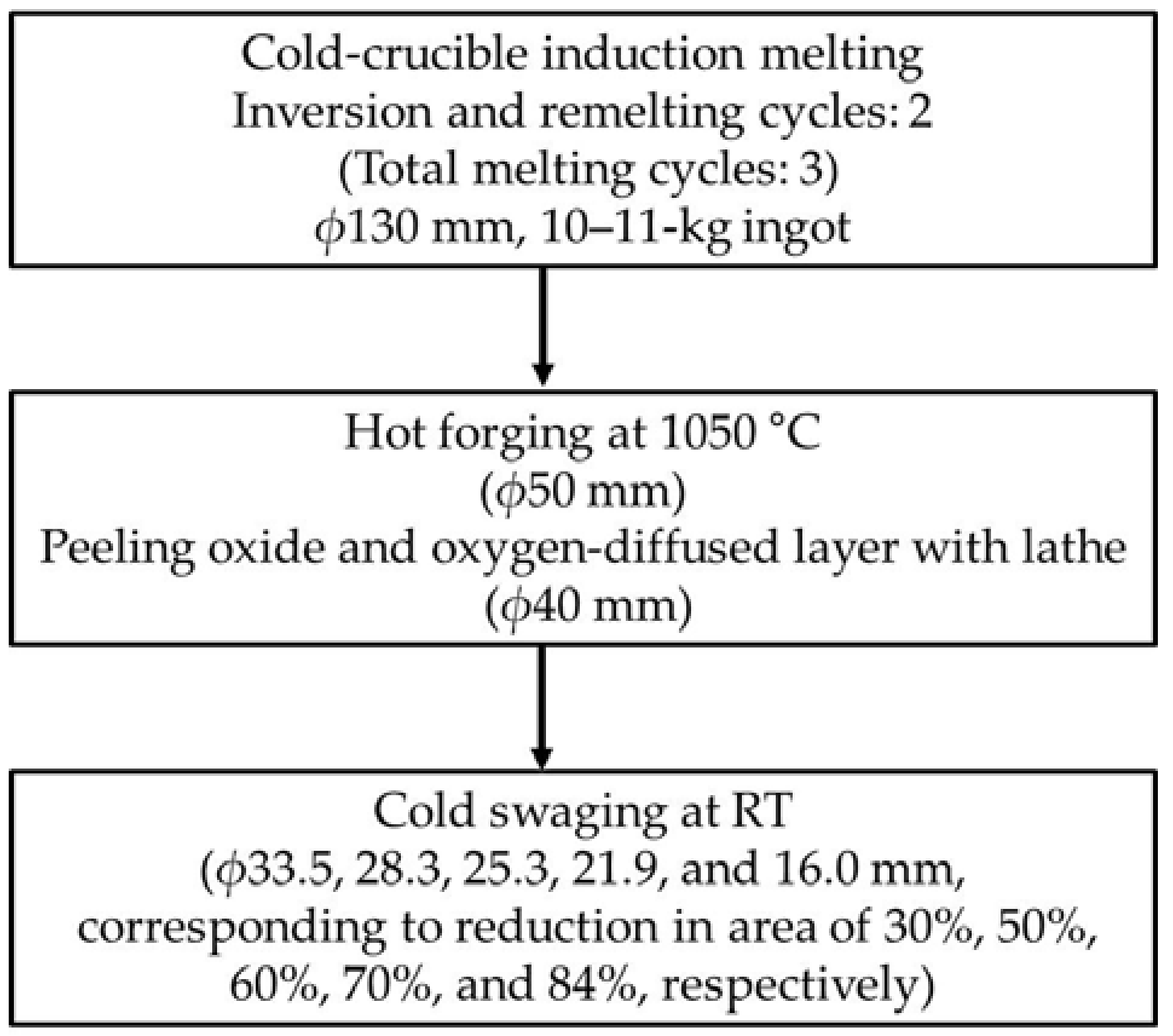 Metals 08 00454 g001