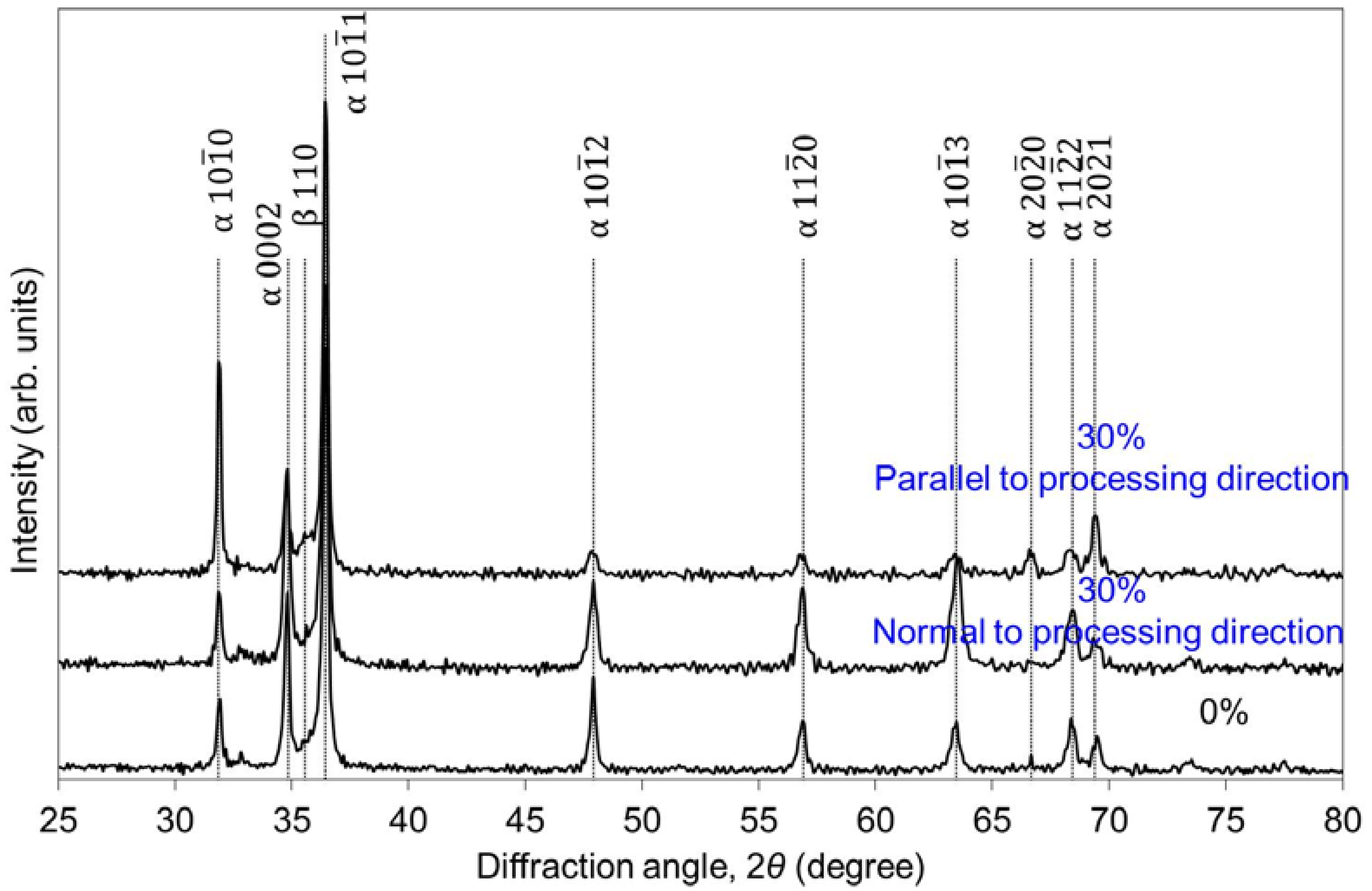 Metals 08 00454 g003