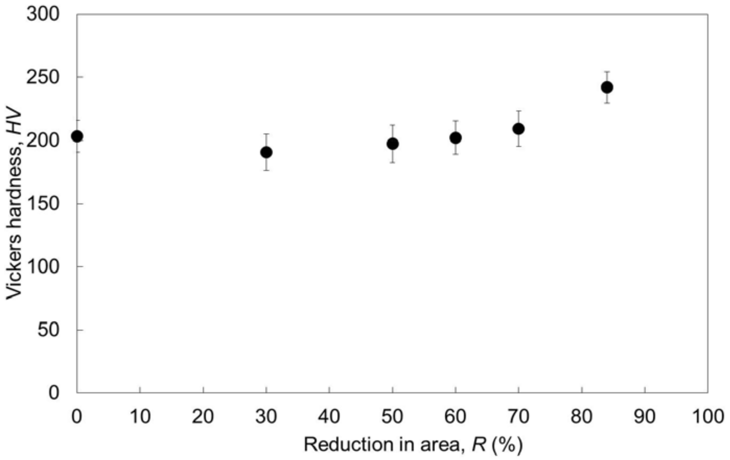 Metals 08 00454 g005