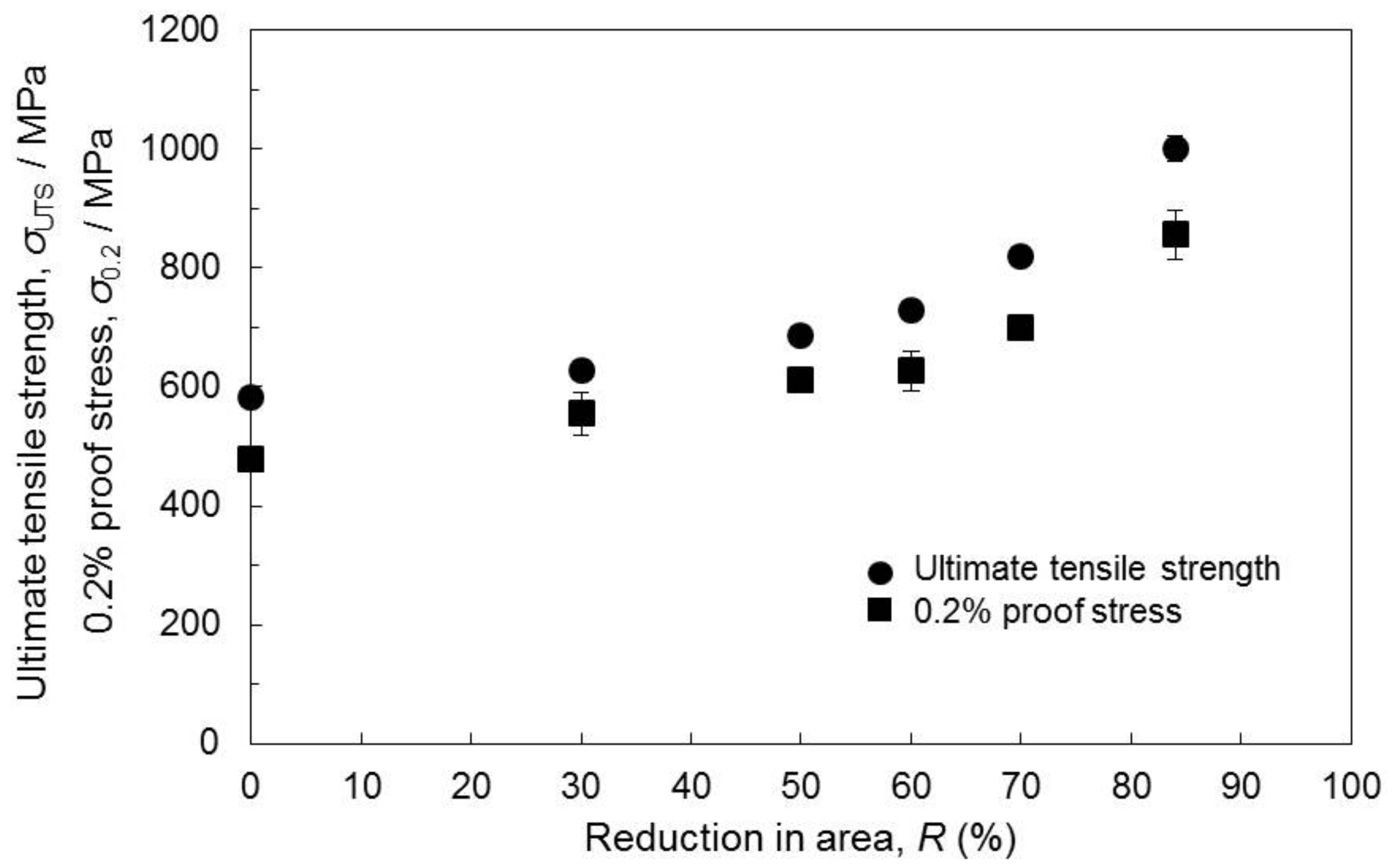 Metals 08 00454 g007