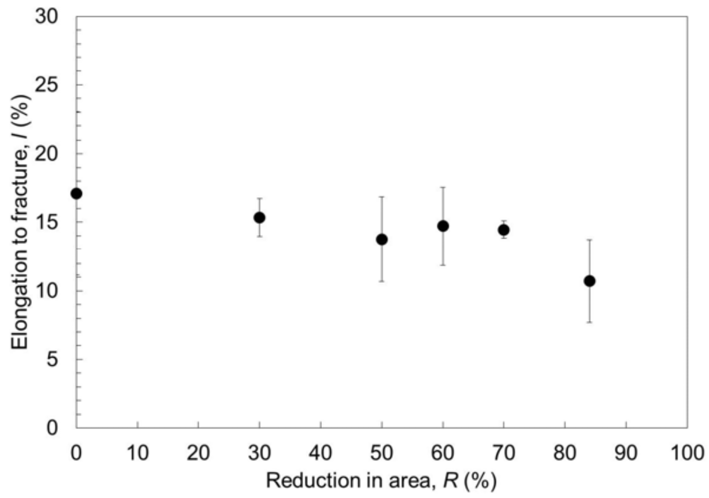 Metals 08 00454 g008