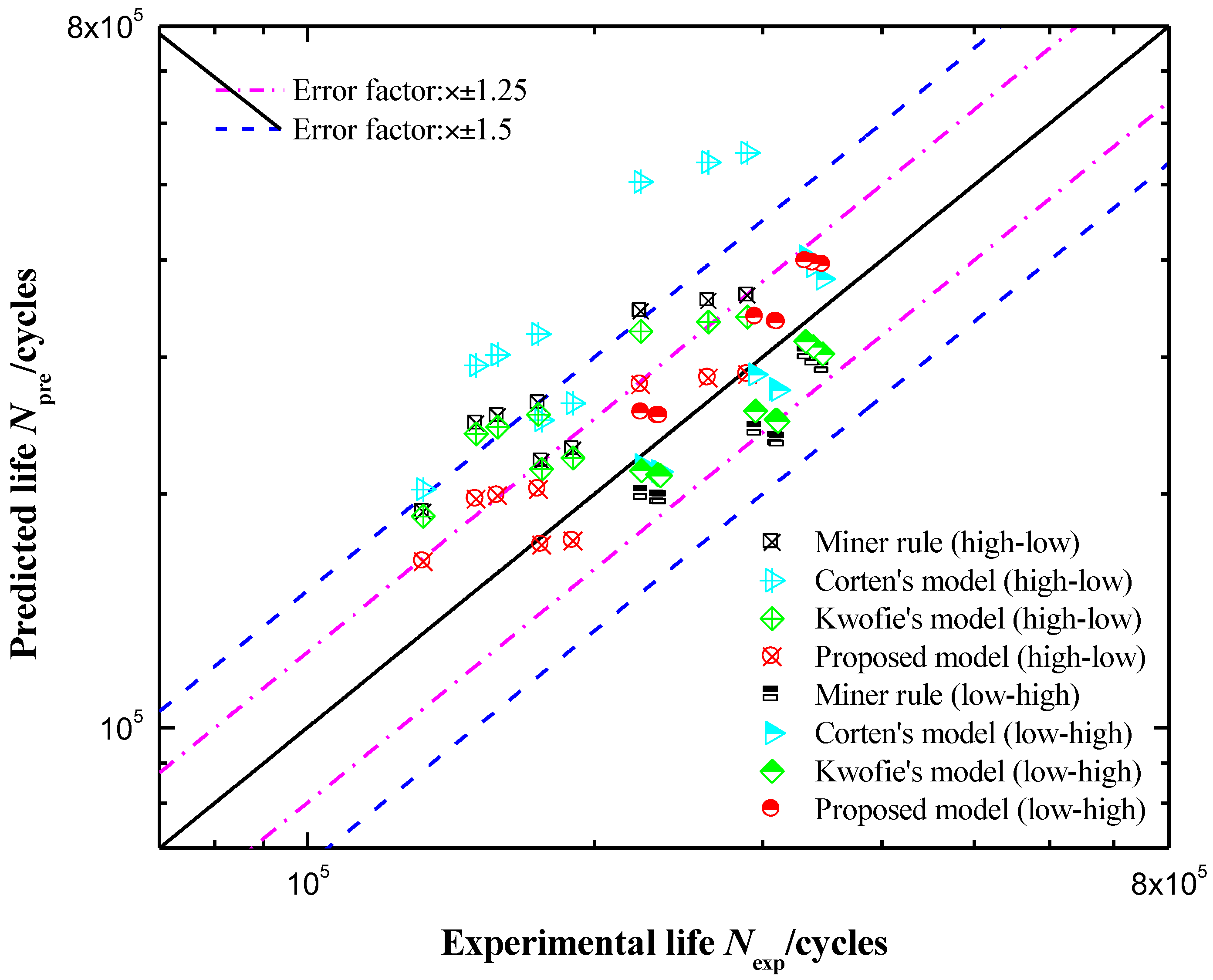Metals 08 00456 g004
