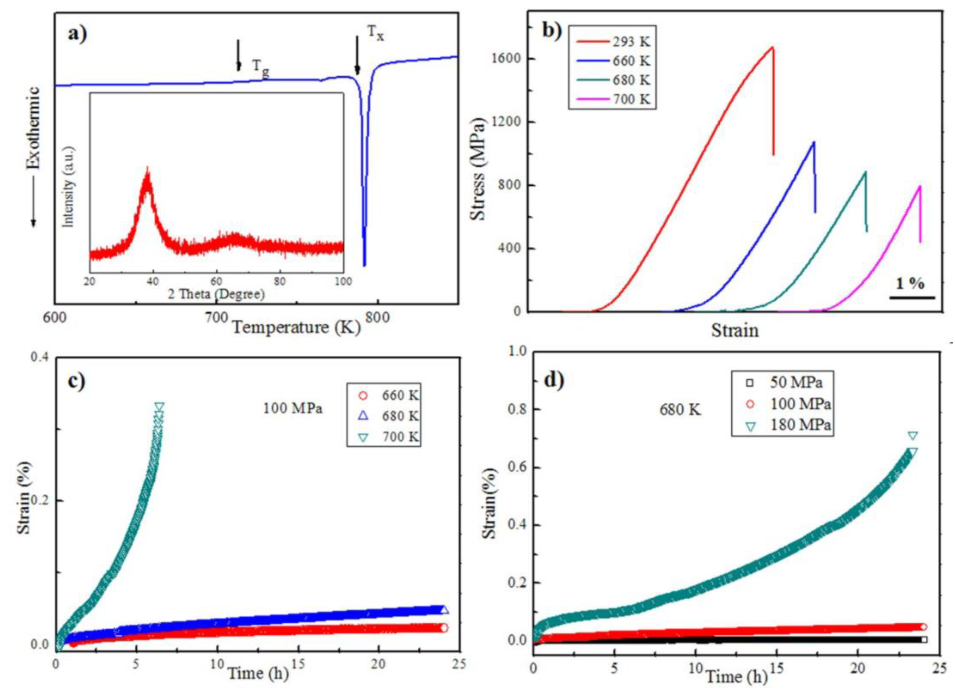 Metals 08 00457 g002a
