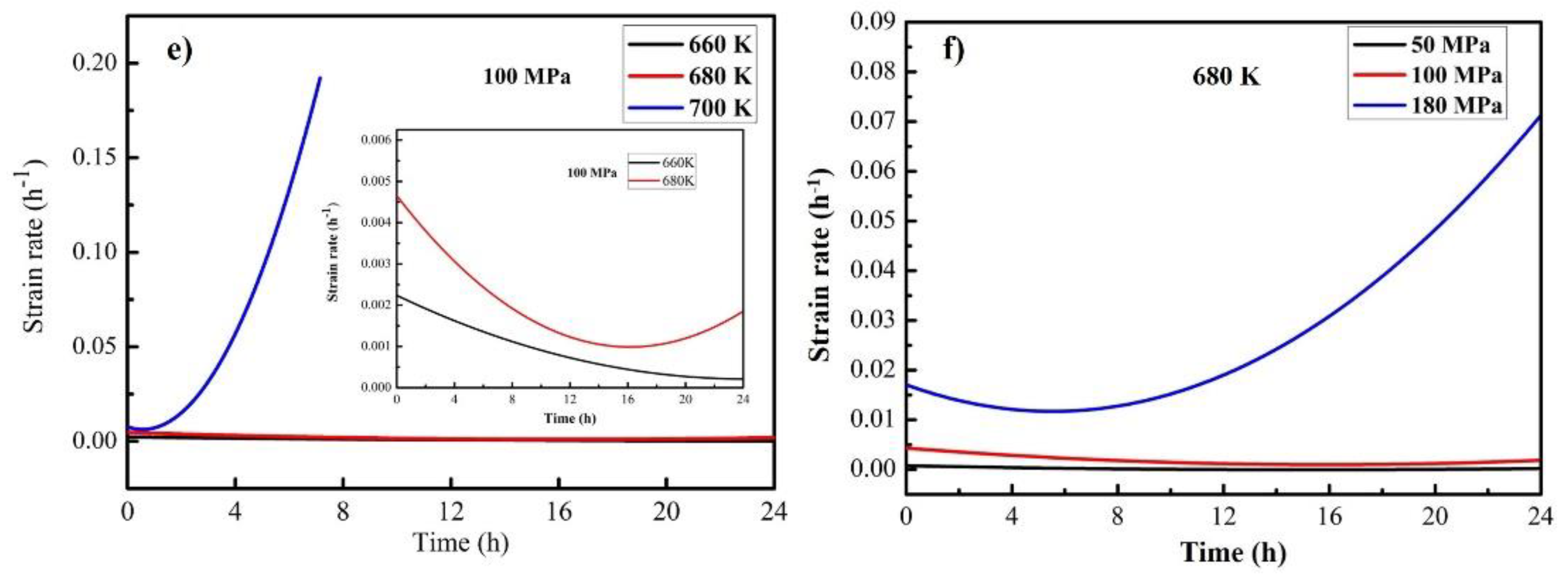 Metals 08 00457 g002b