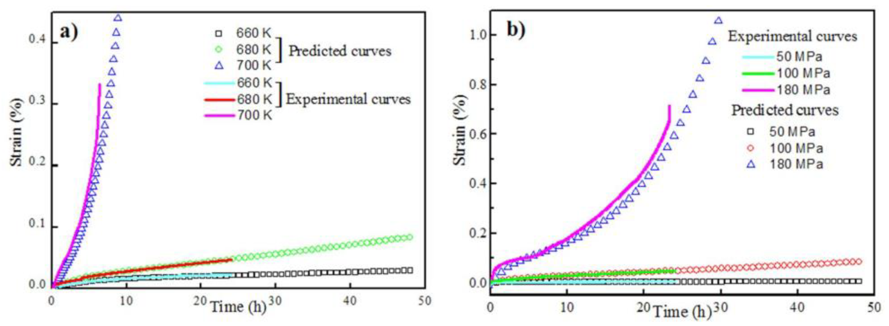 Metals 08 00457 g006