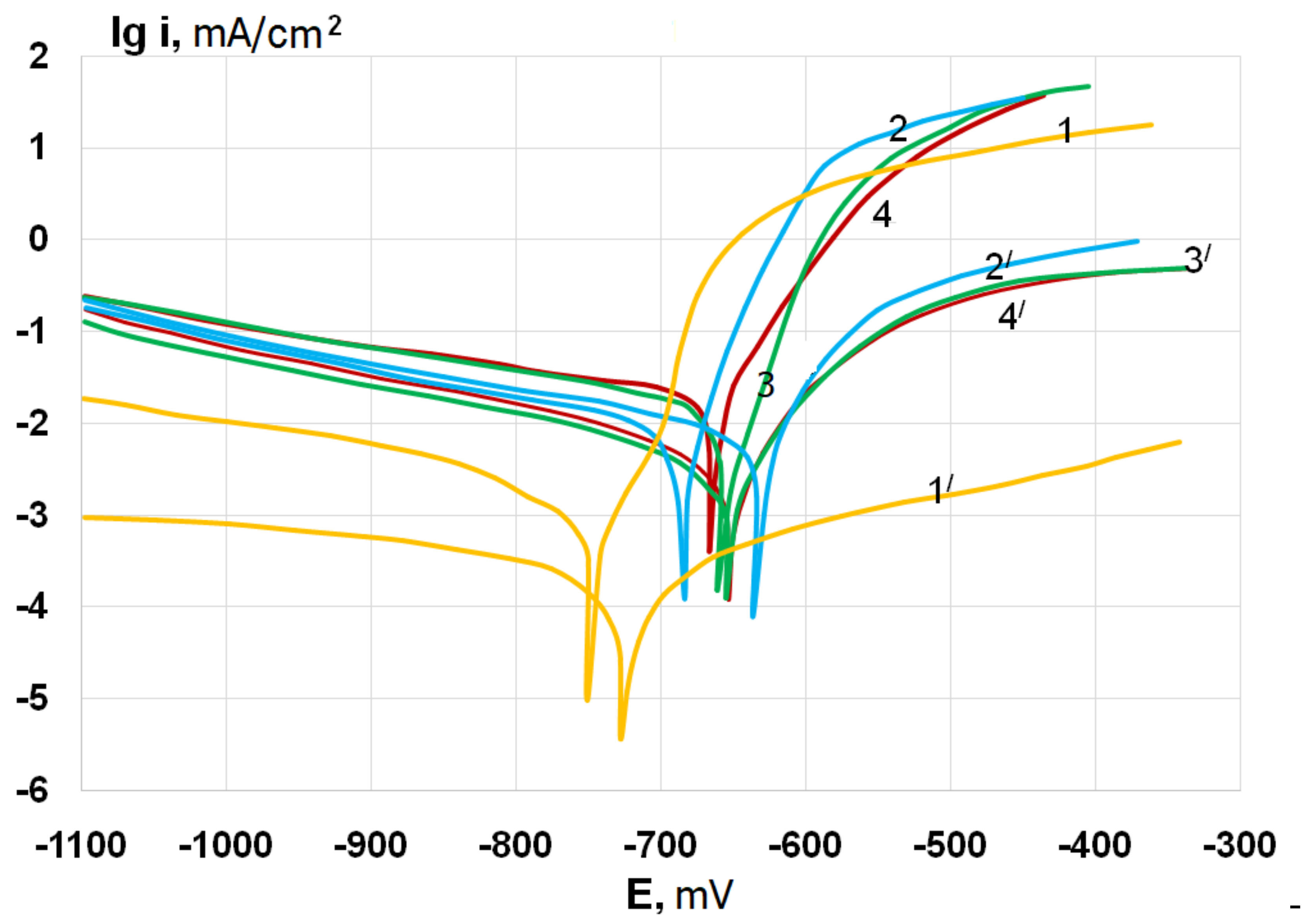 Metals 08 00459 g006