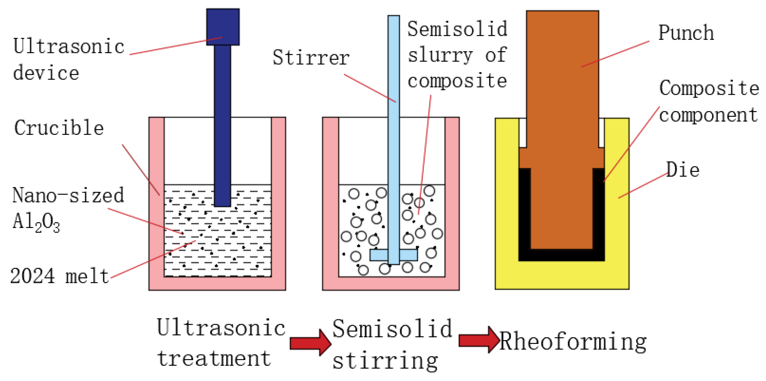 Metals 08 00460 g001