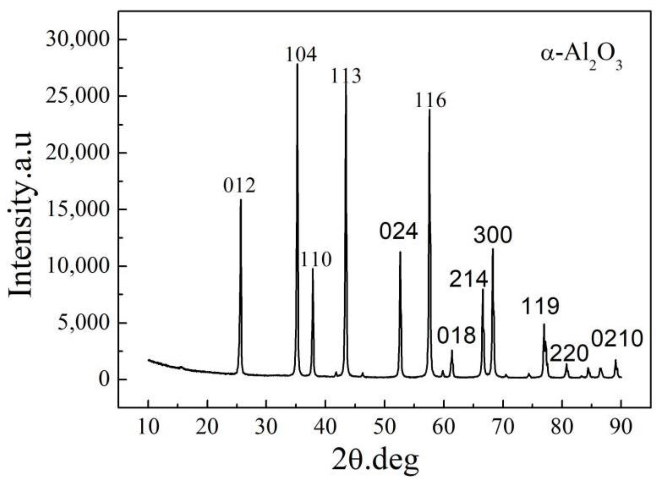 Metals 08 00460 g002