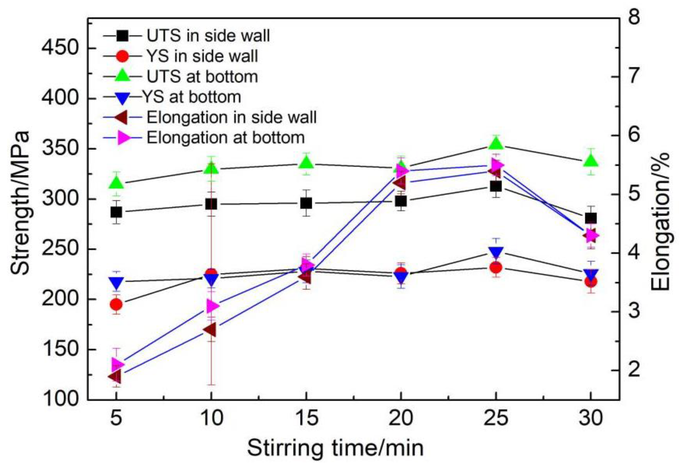 Metals 08 00460 g009