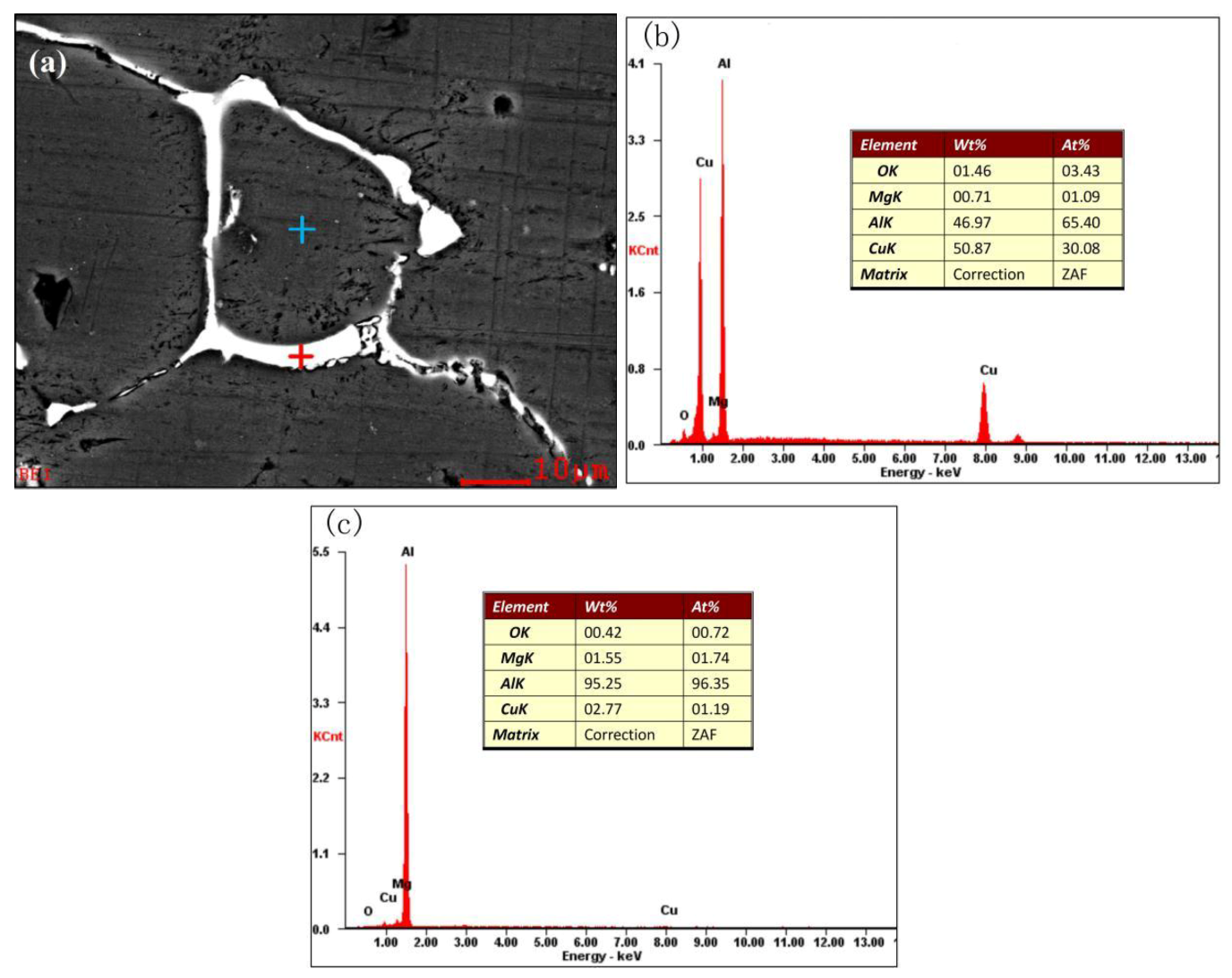Metals 08 00460 g016