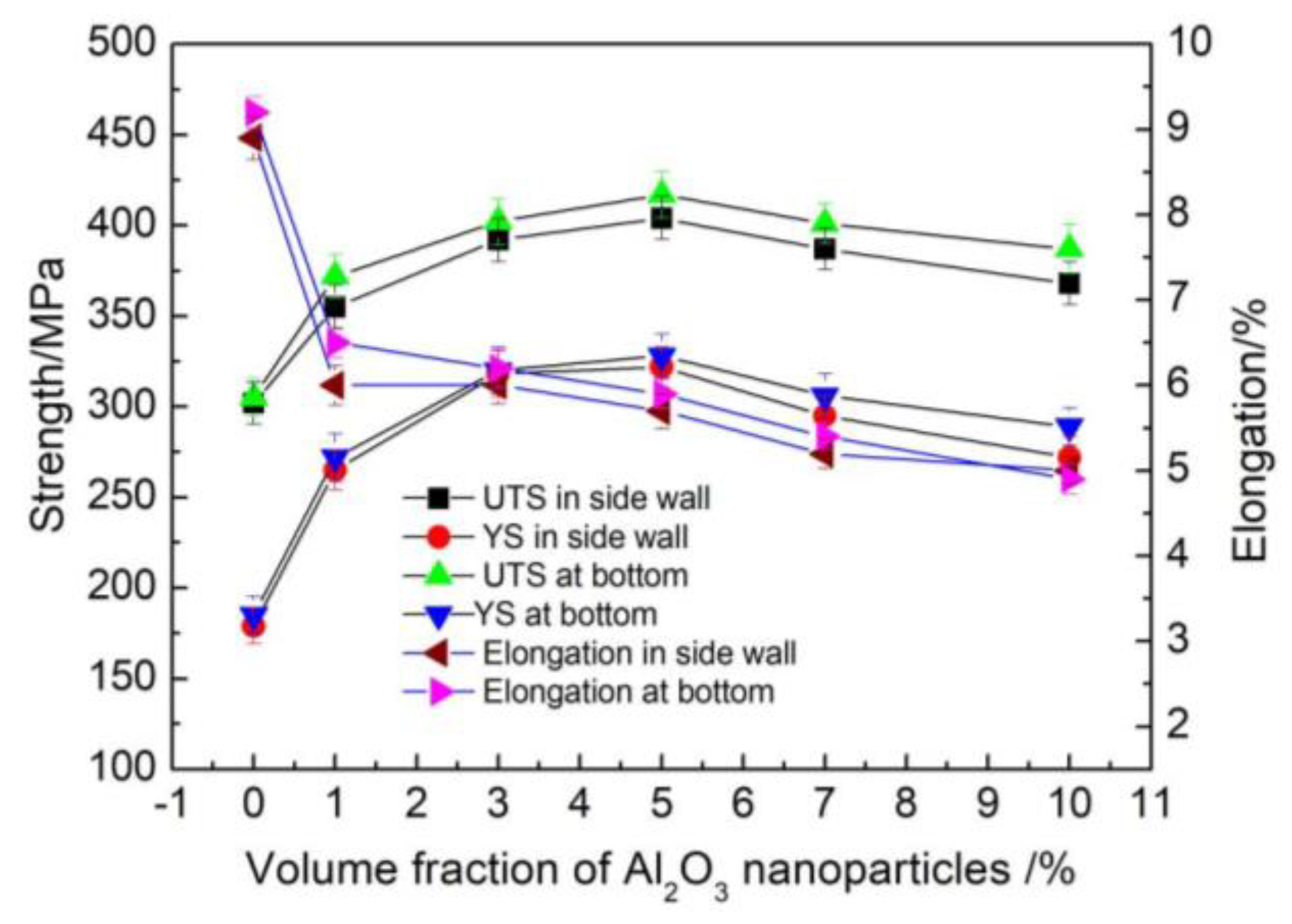 Metals 08 00460 g017