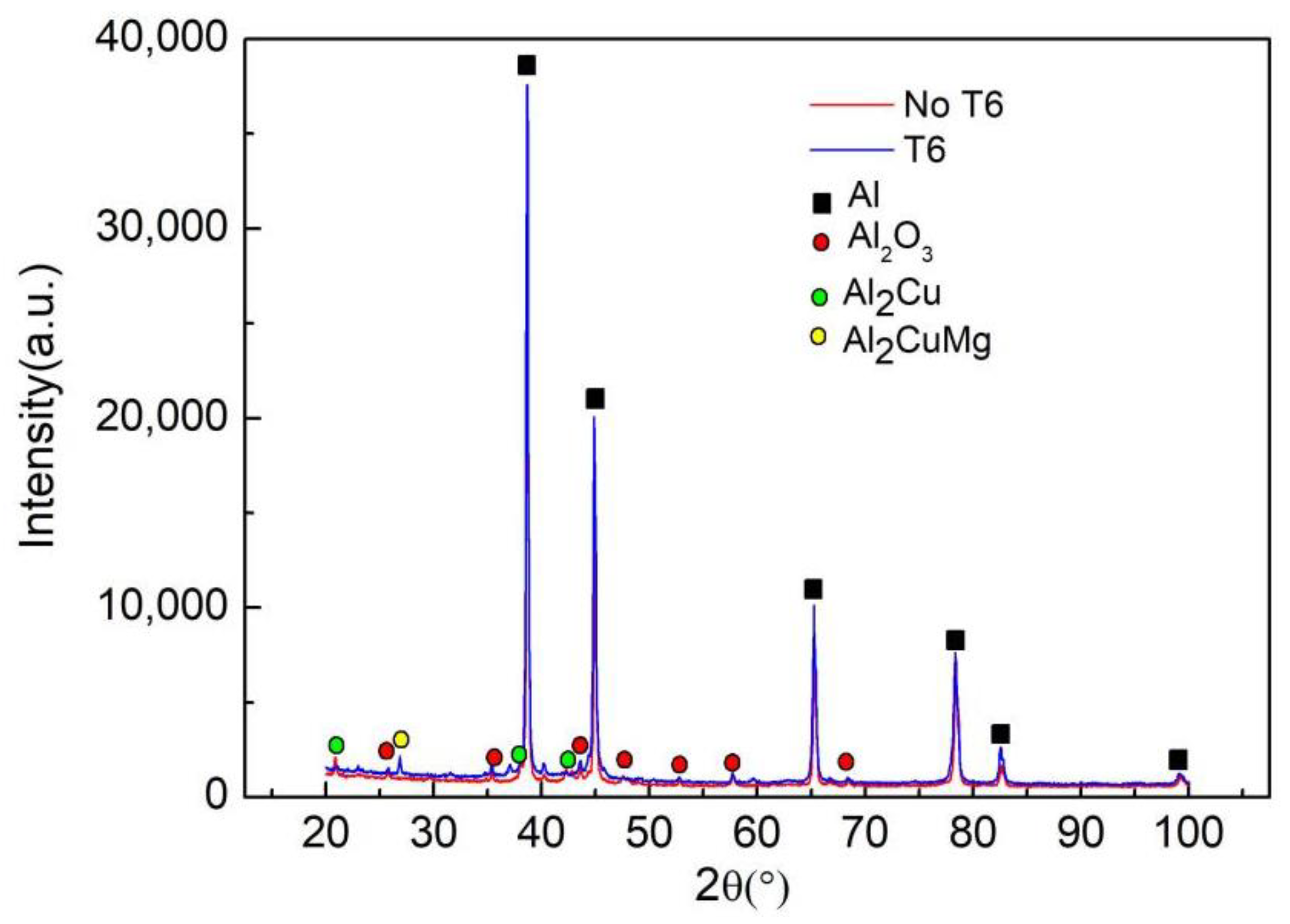 Metals 08 00460 g019