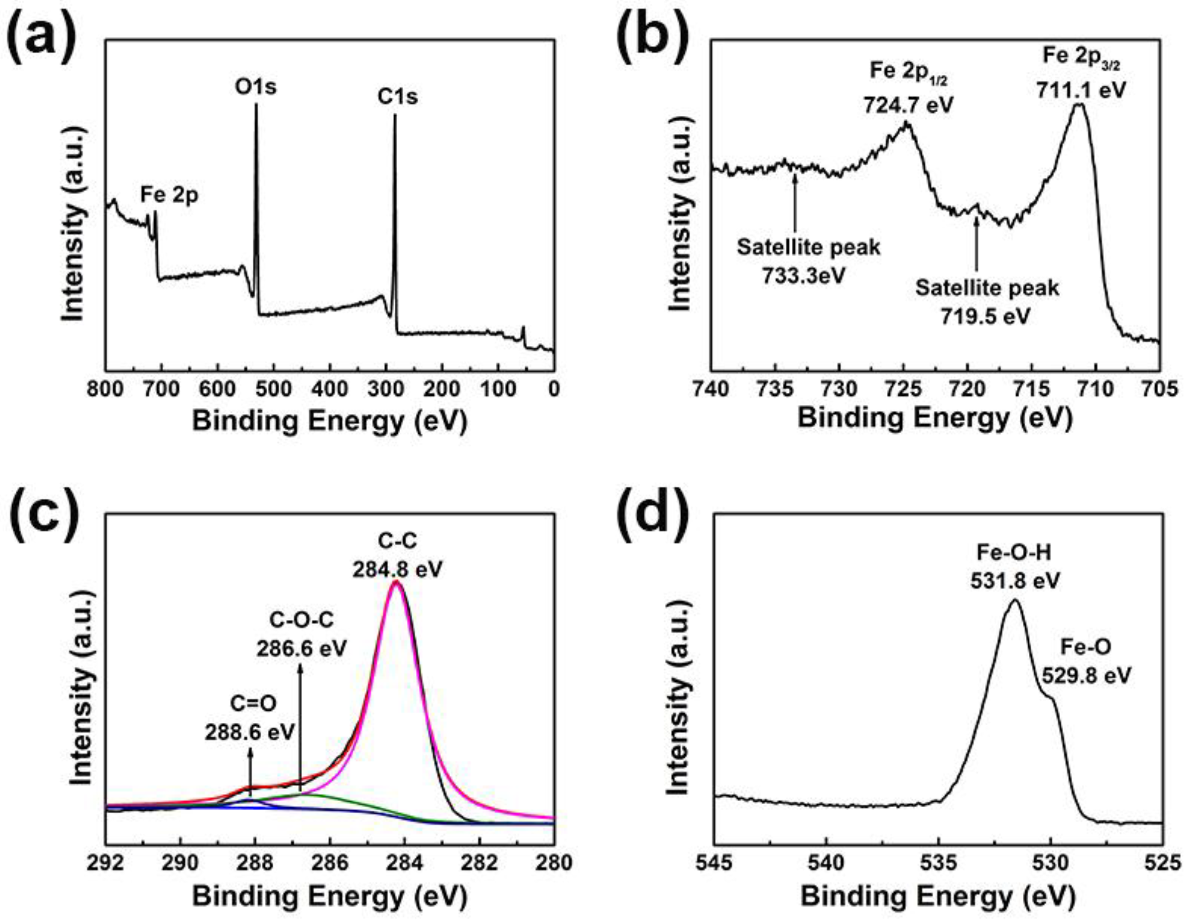 Metals 08 00461 g005