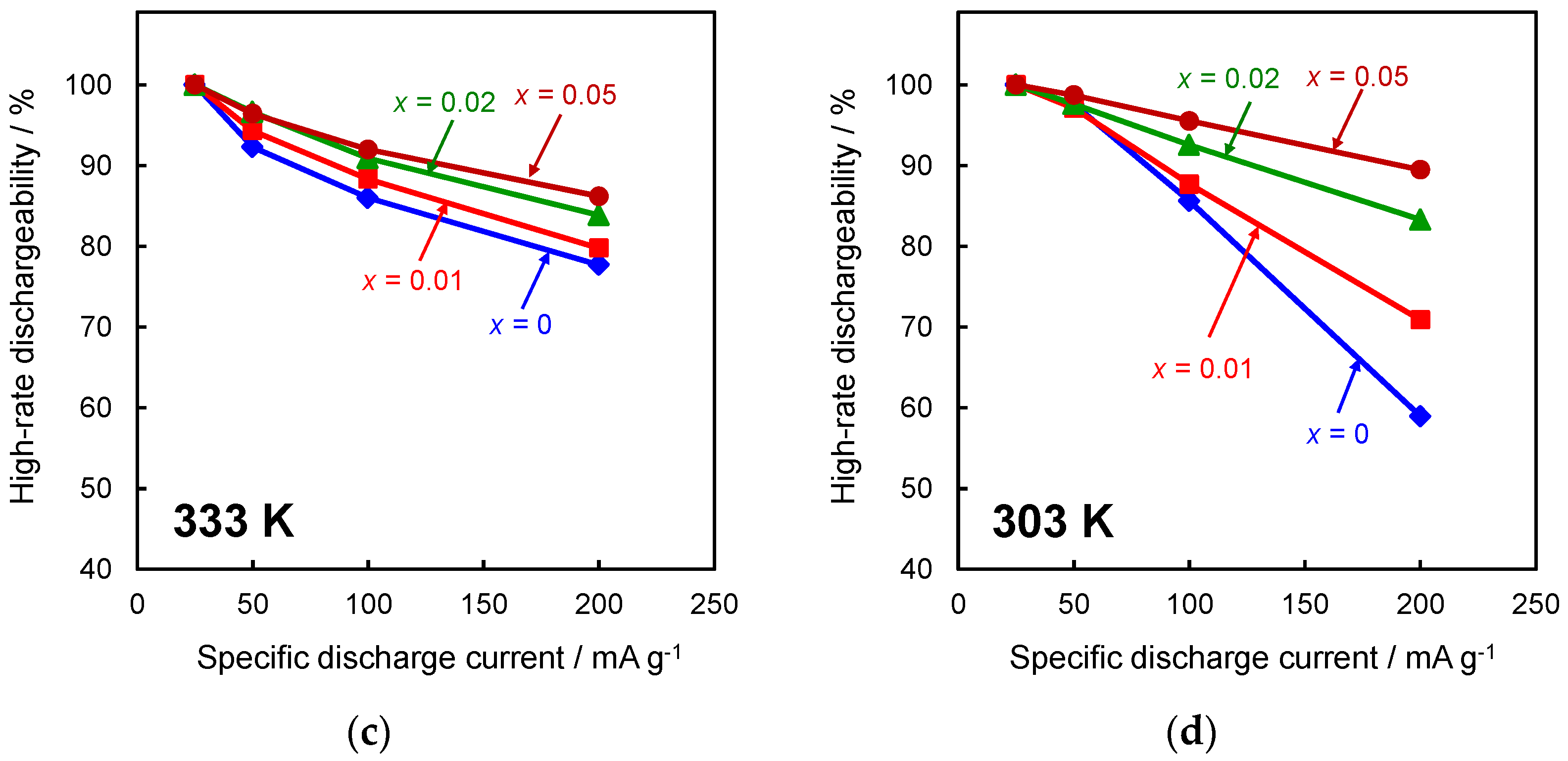 Metals 08 00473 g007b Metals 08 00473 g007b