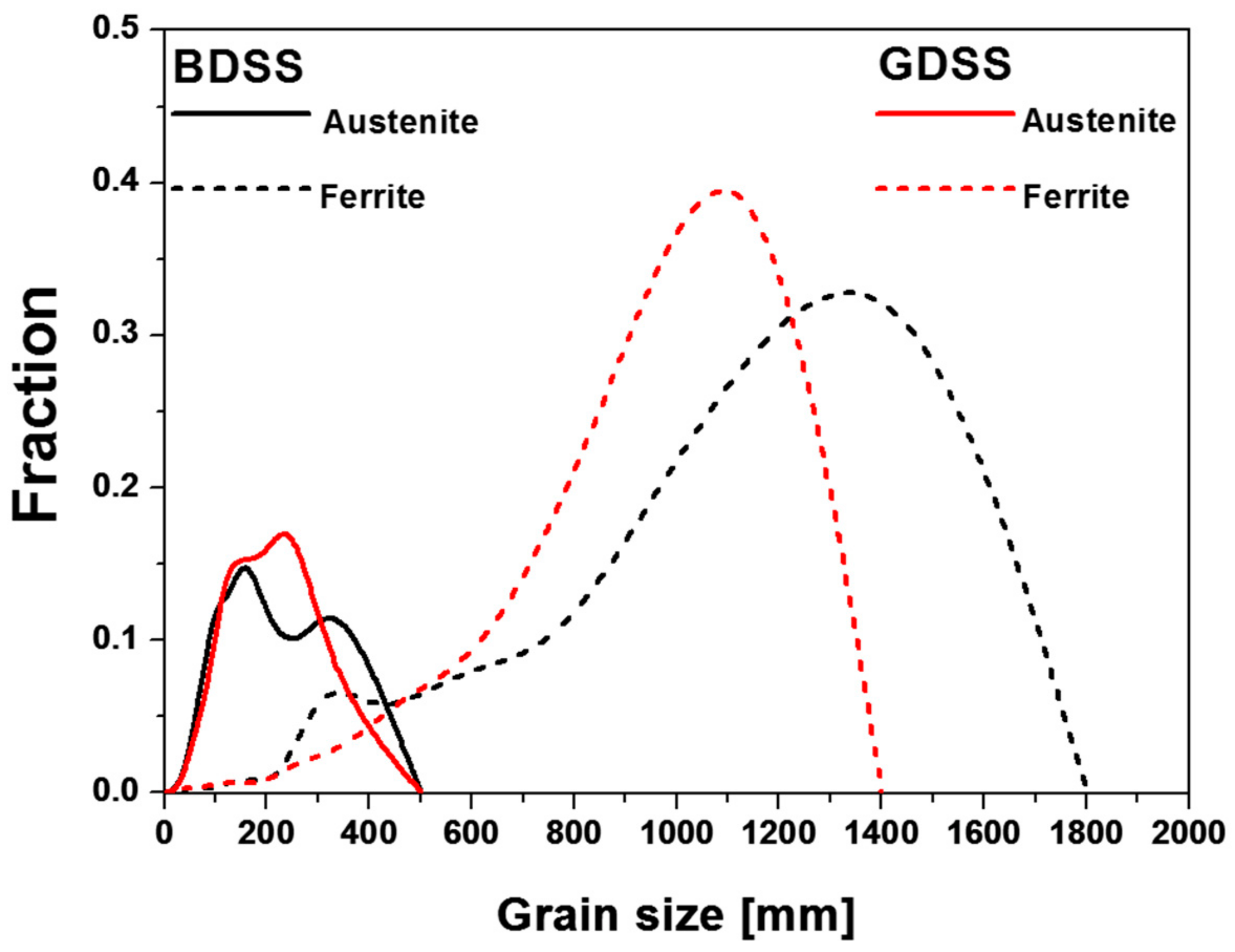 Metals 08 00474 g002 Metals 08 00474 g002