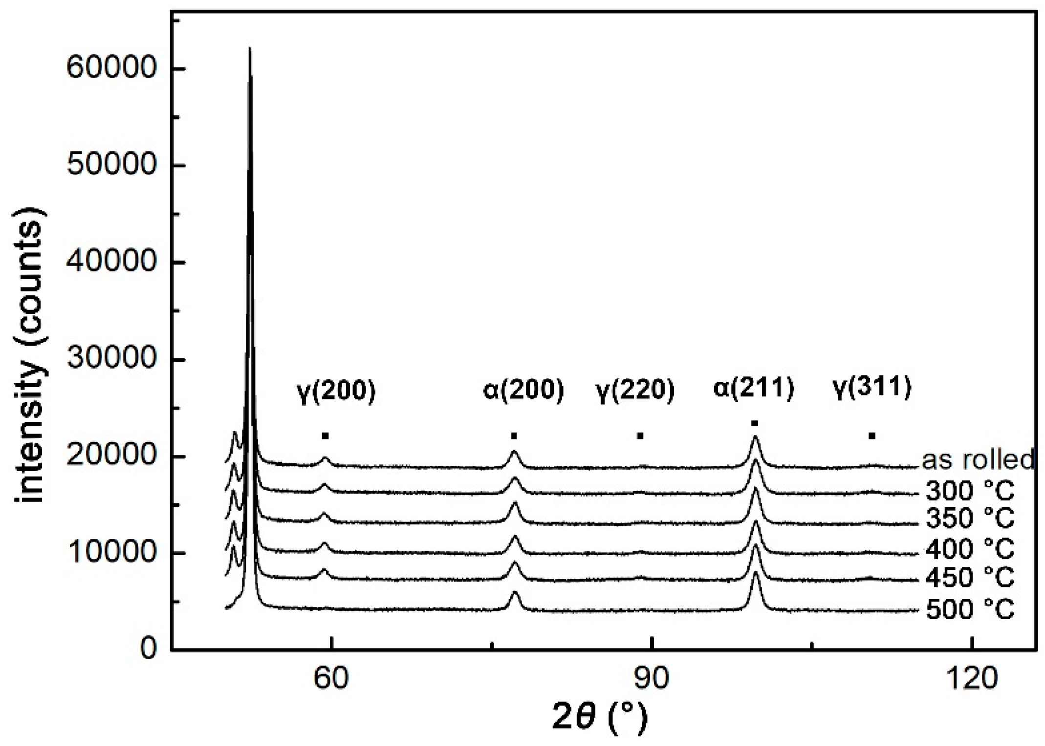 Metals 08 00484 g007