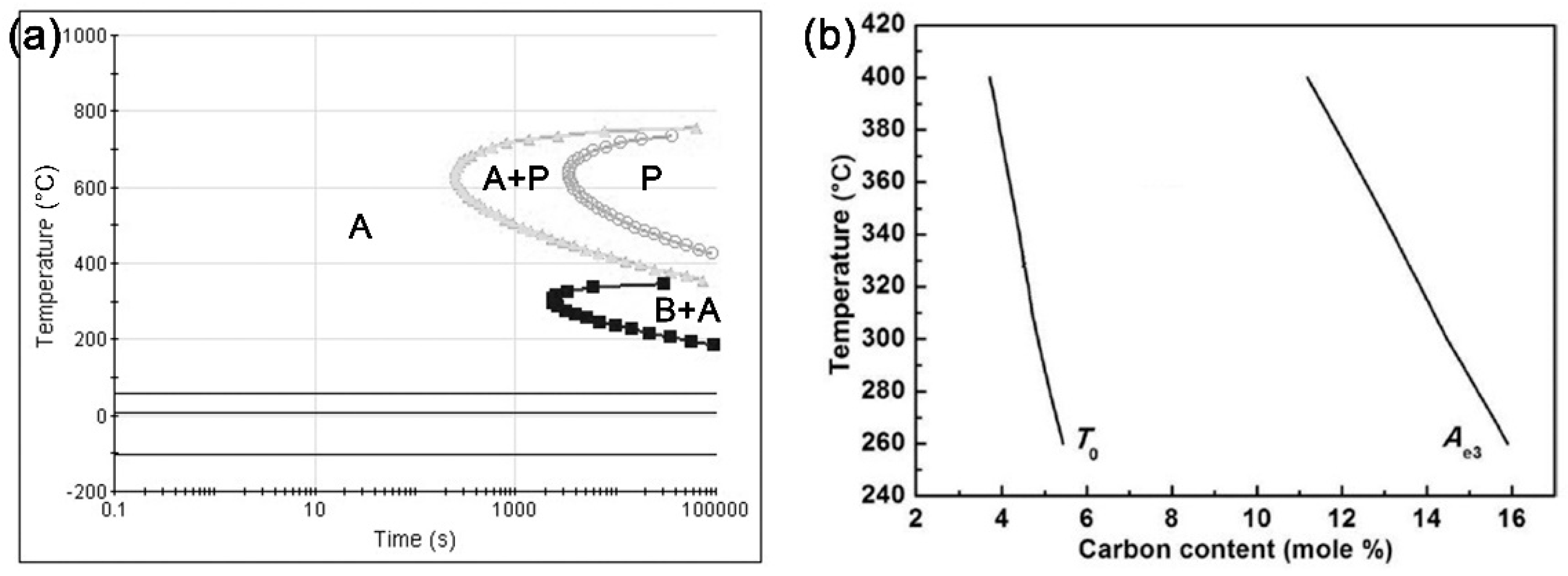 Metals 08 00484 g009
