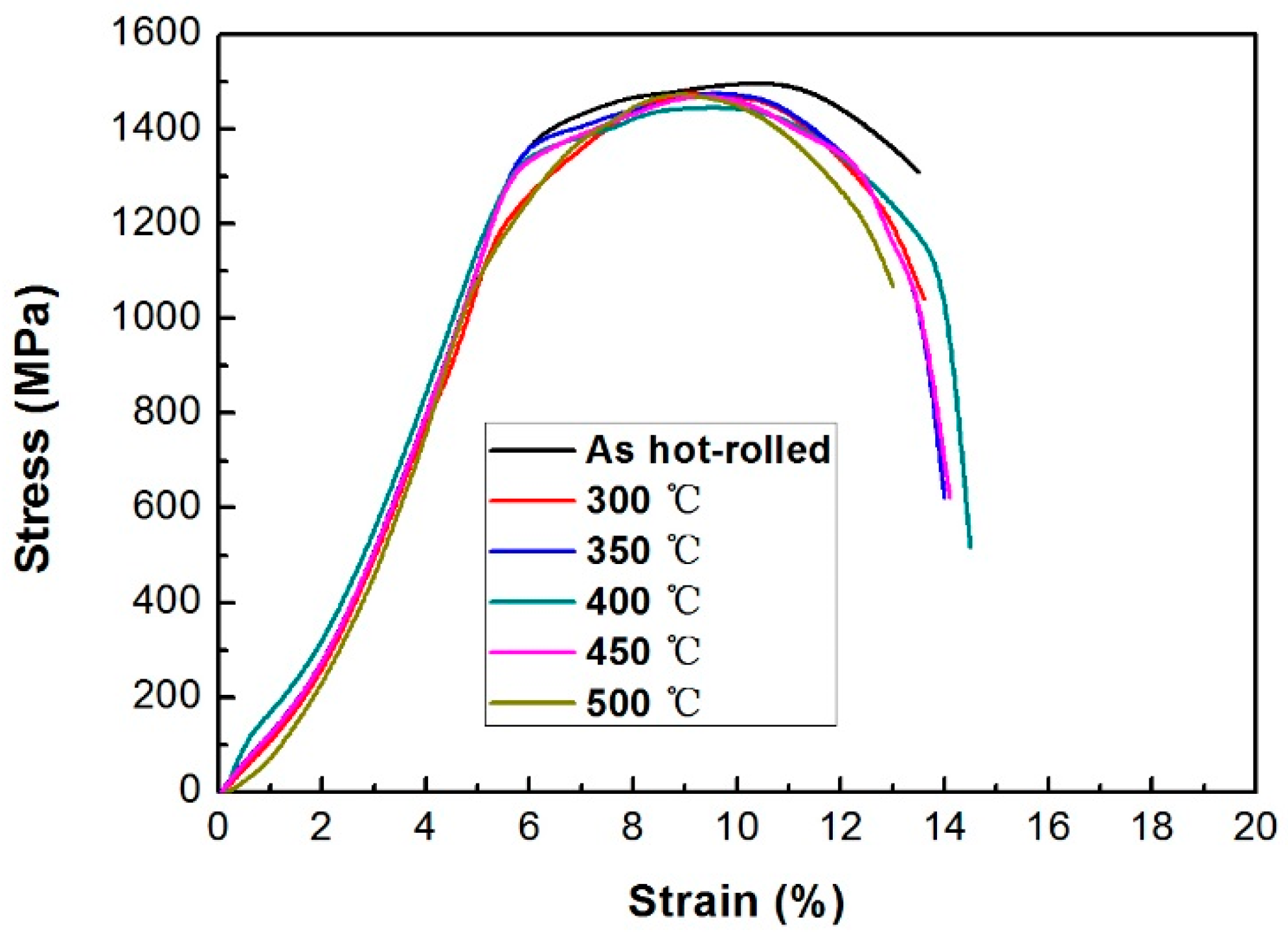 Metals 08 00484 g010