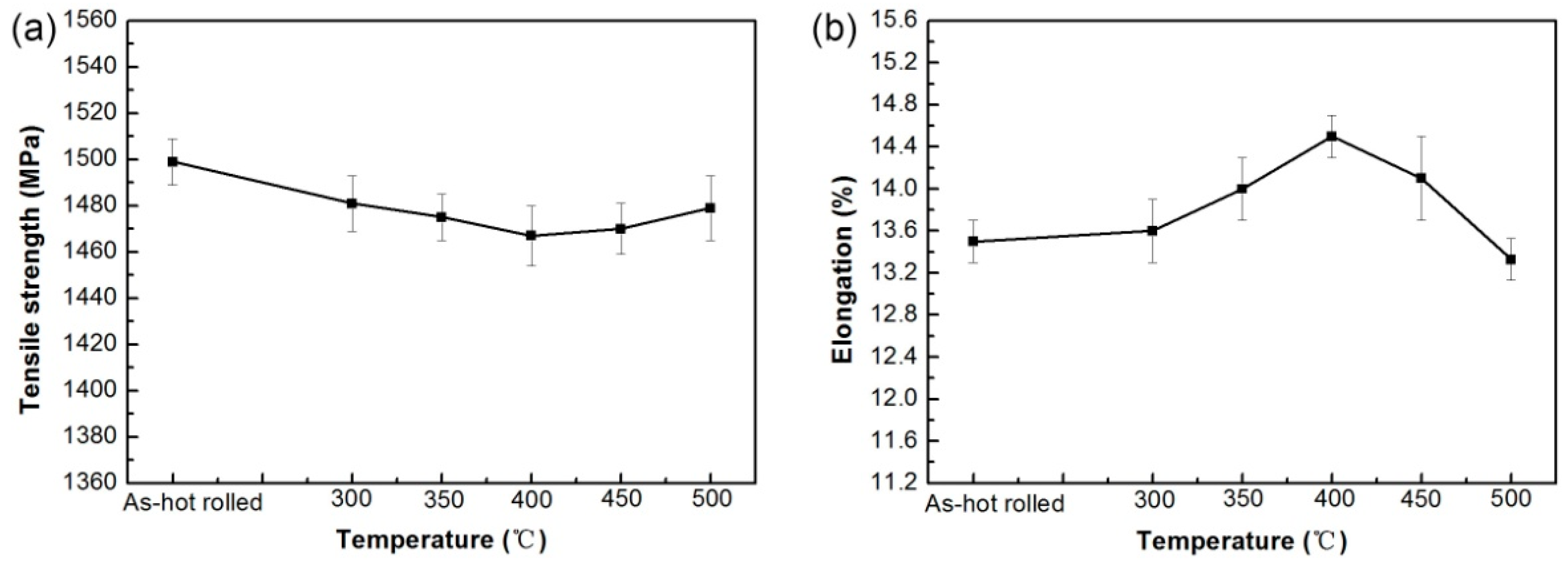 Metals 08 00484 g011