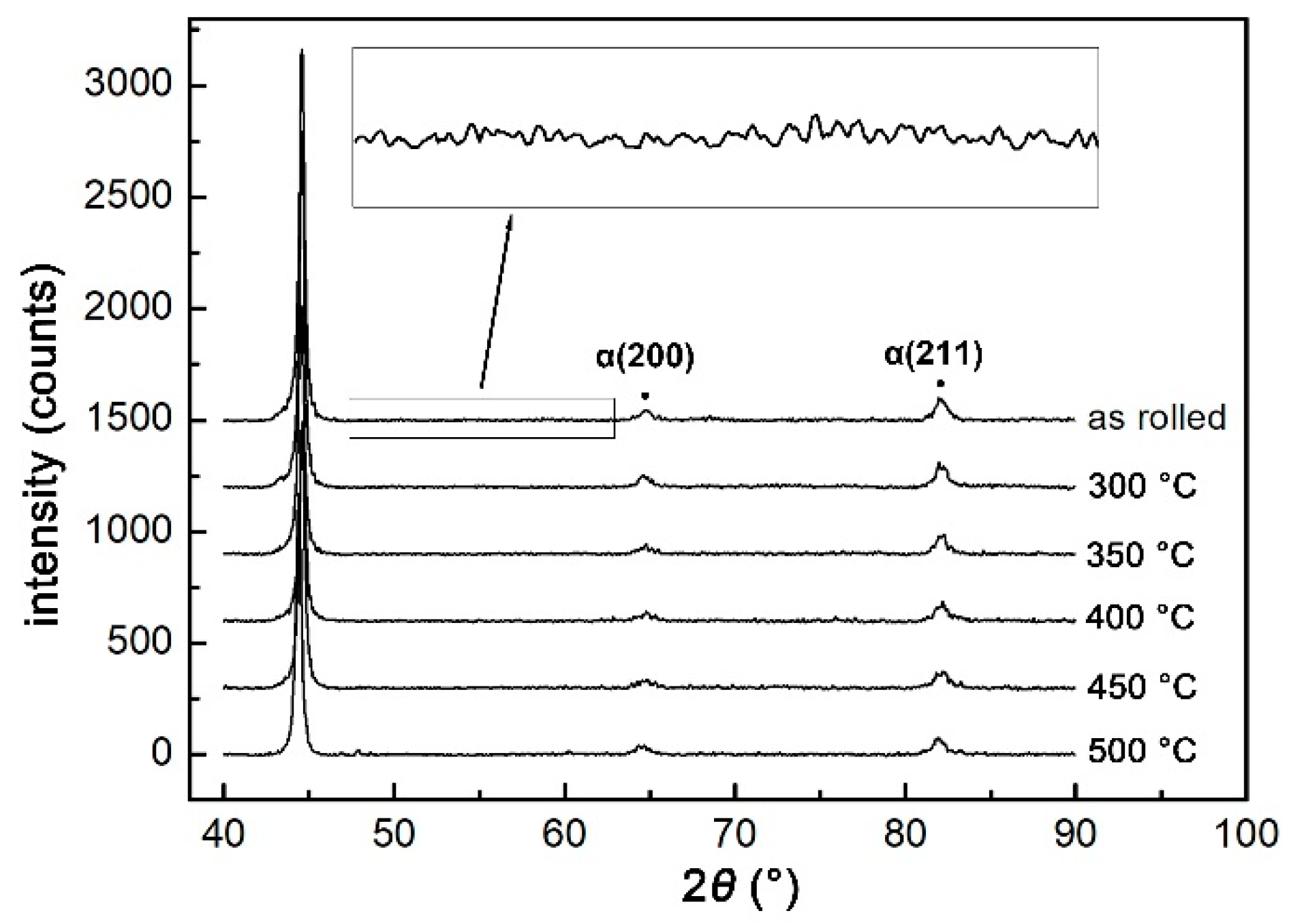 Metals 08 00484 g013