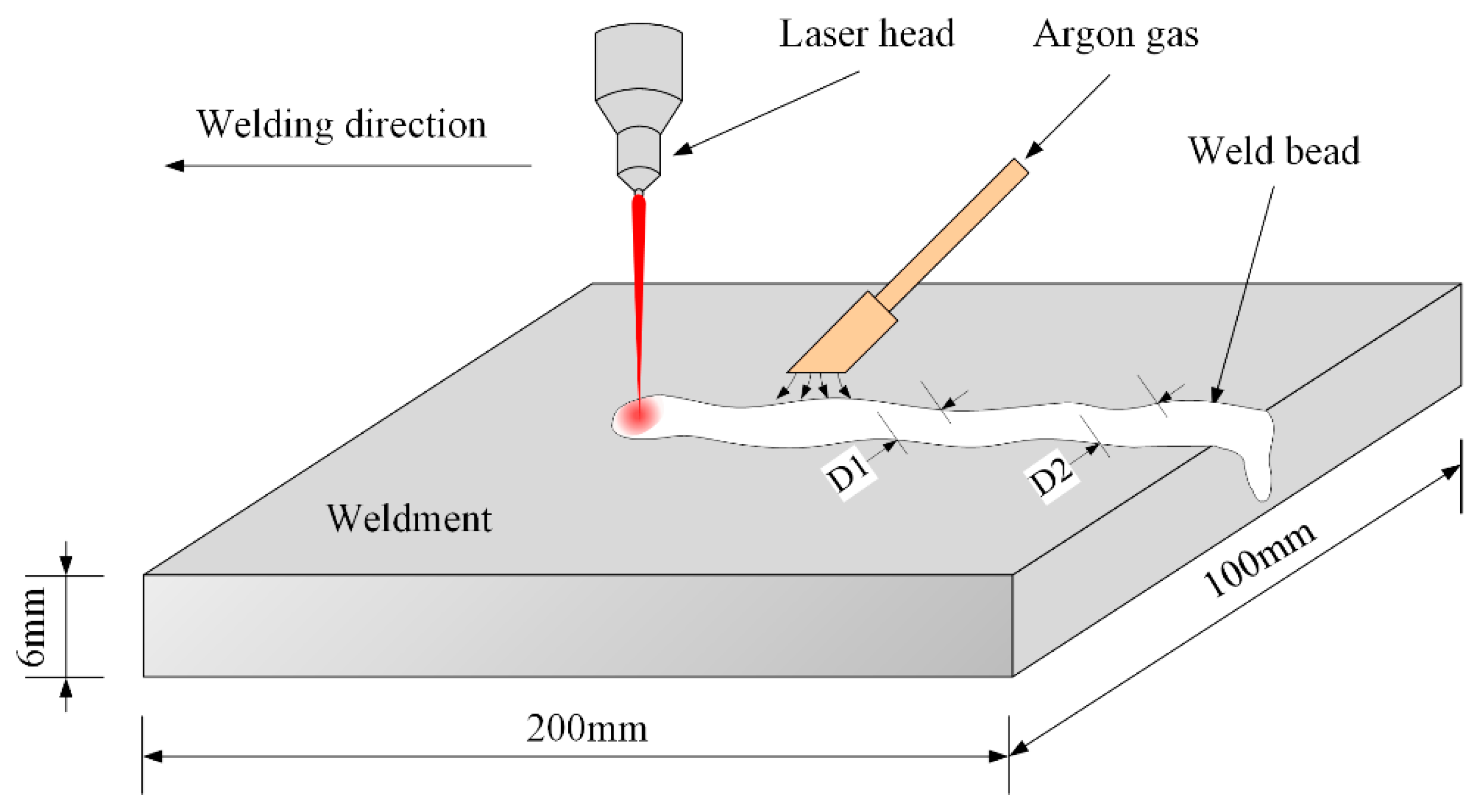 Metals 08 00486 g001