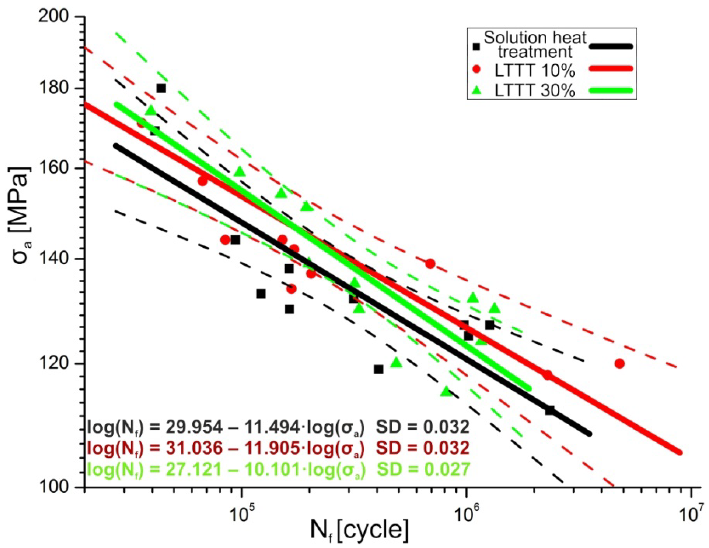 Metals 08 00487 g003