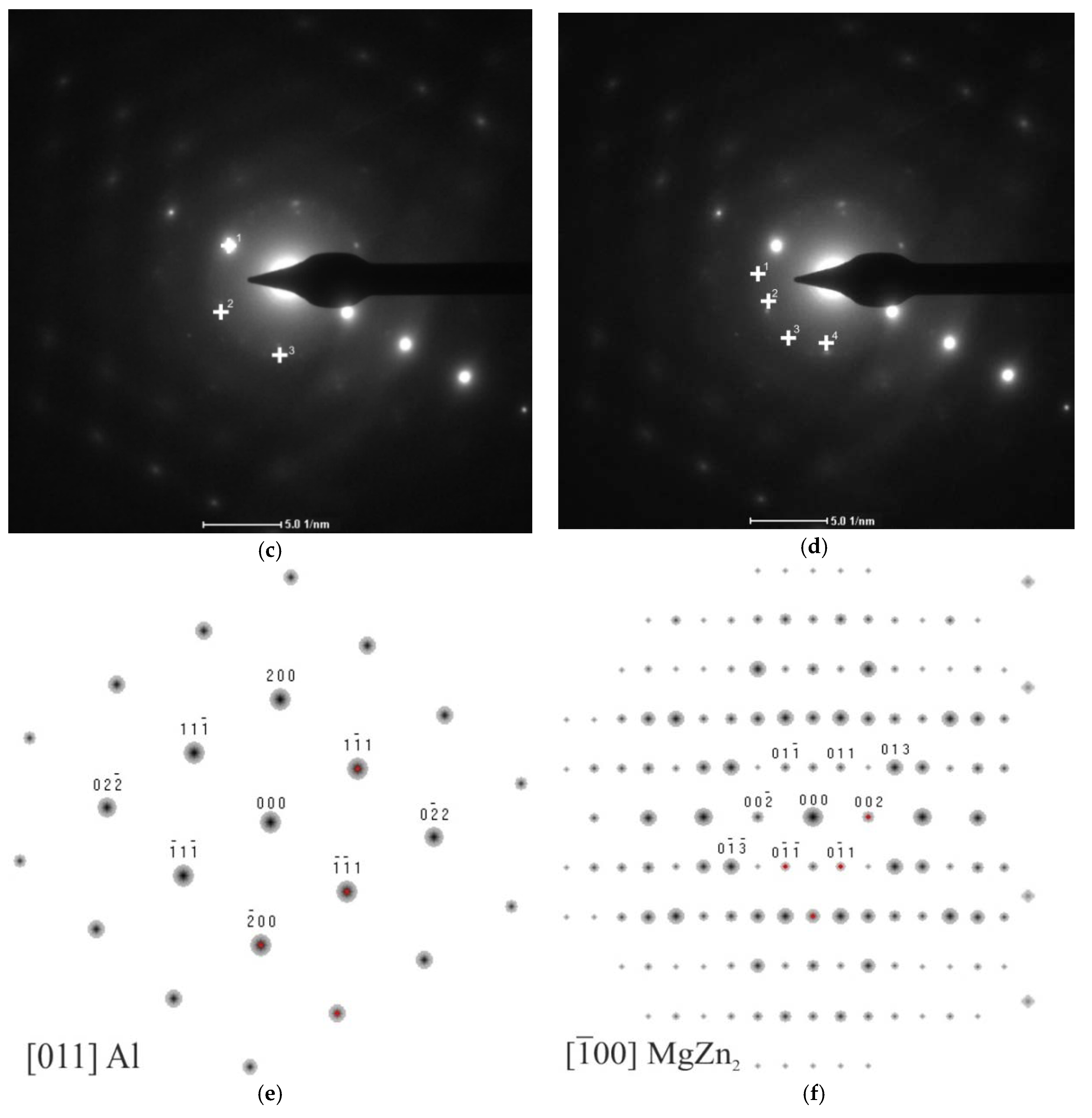 Metals 08 00487 g006b