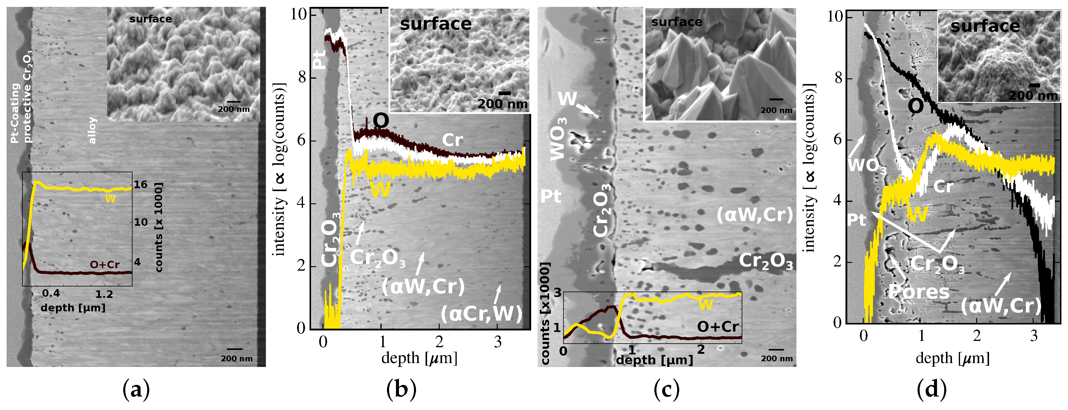 Metals 08 00488 g004
