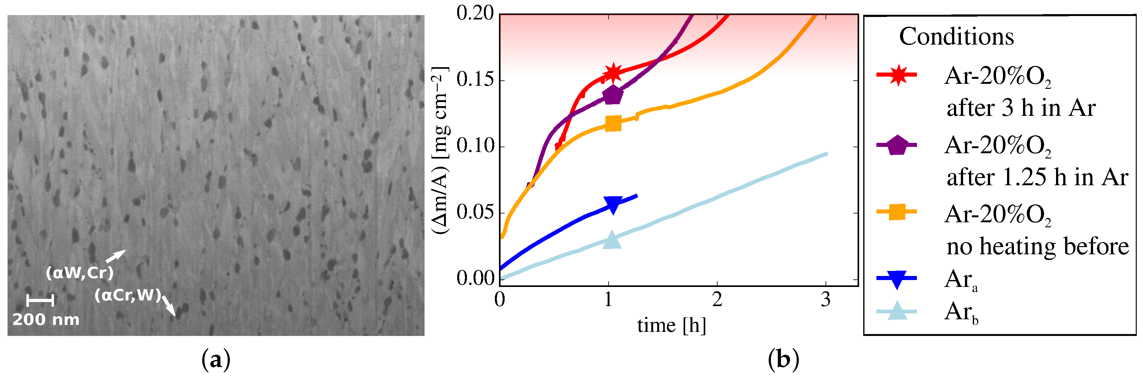 Metals 08 00488 g007