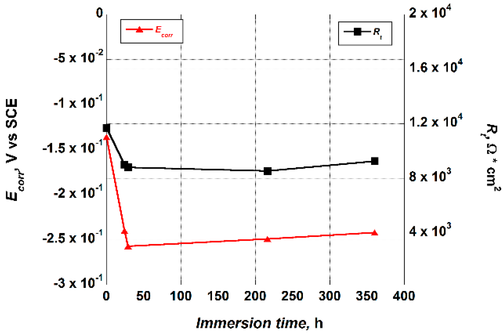Metals 08 00489 g007
