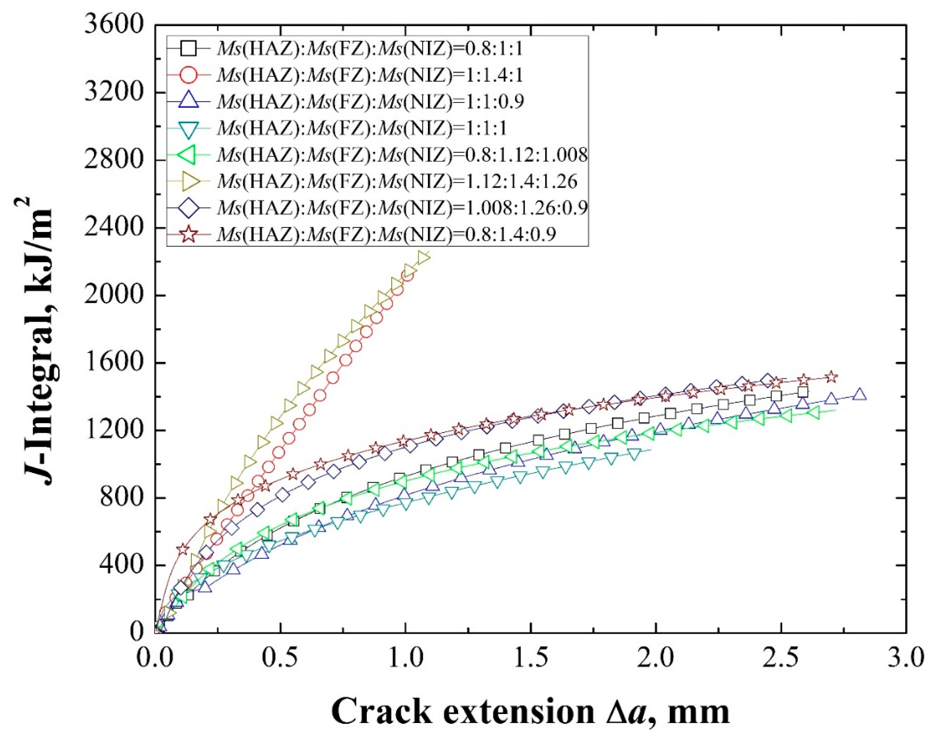 Metals 08 00494 g009