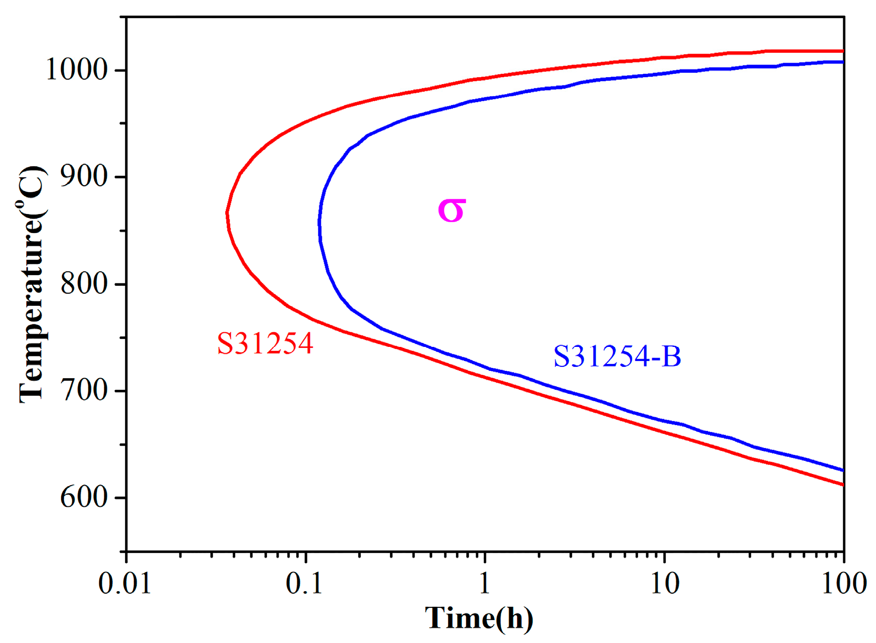 Metals 08 00497 g003