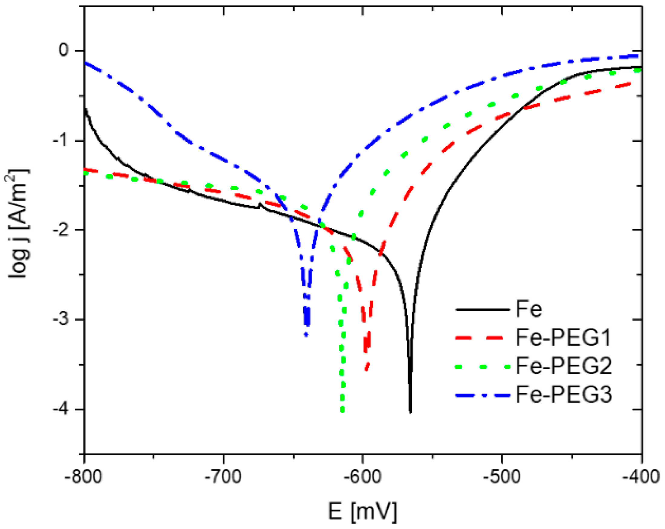 Metals 08 00499 g010