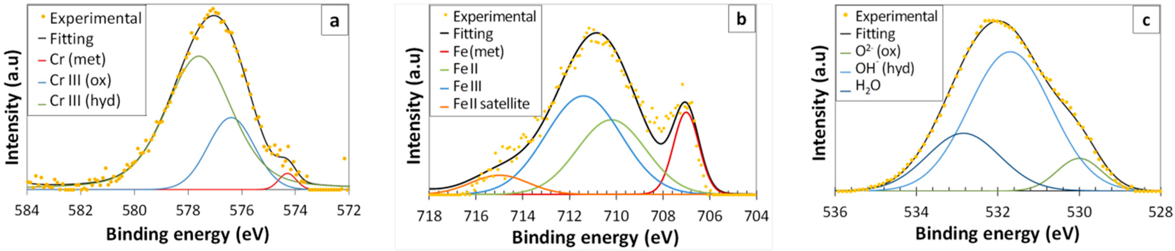 Metals 08 00500 g003